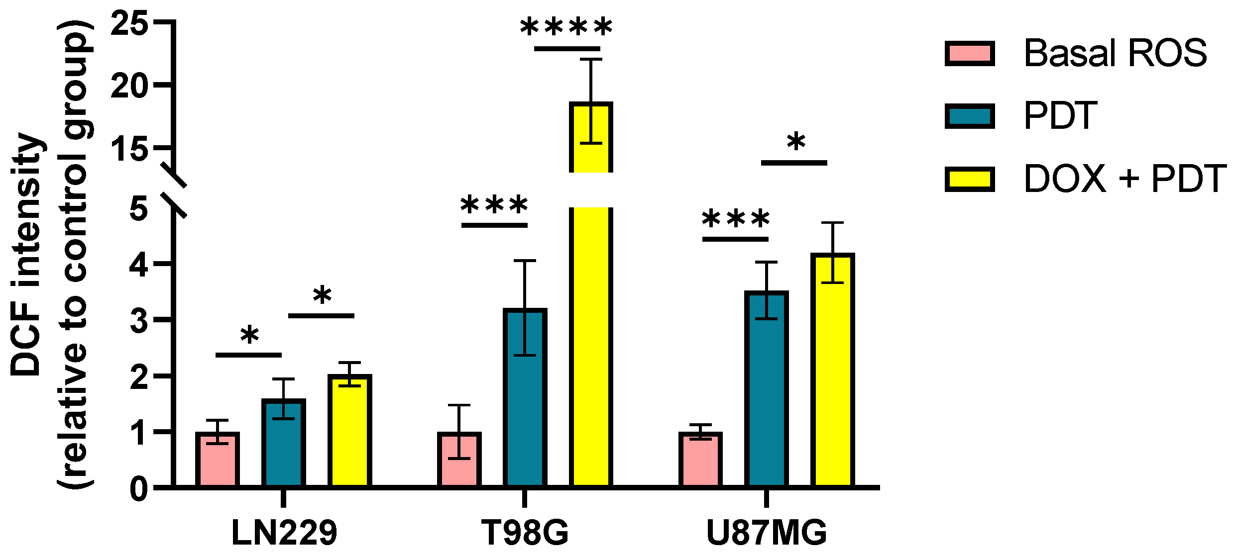 Preprints 107984 g006