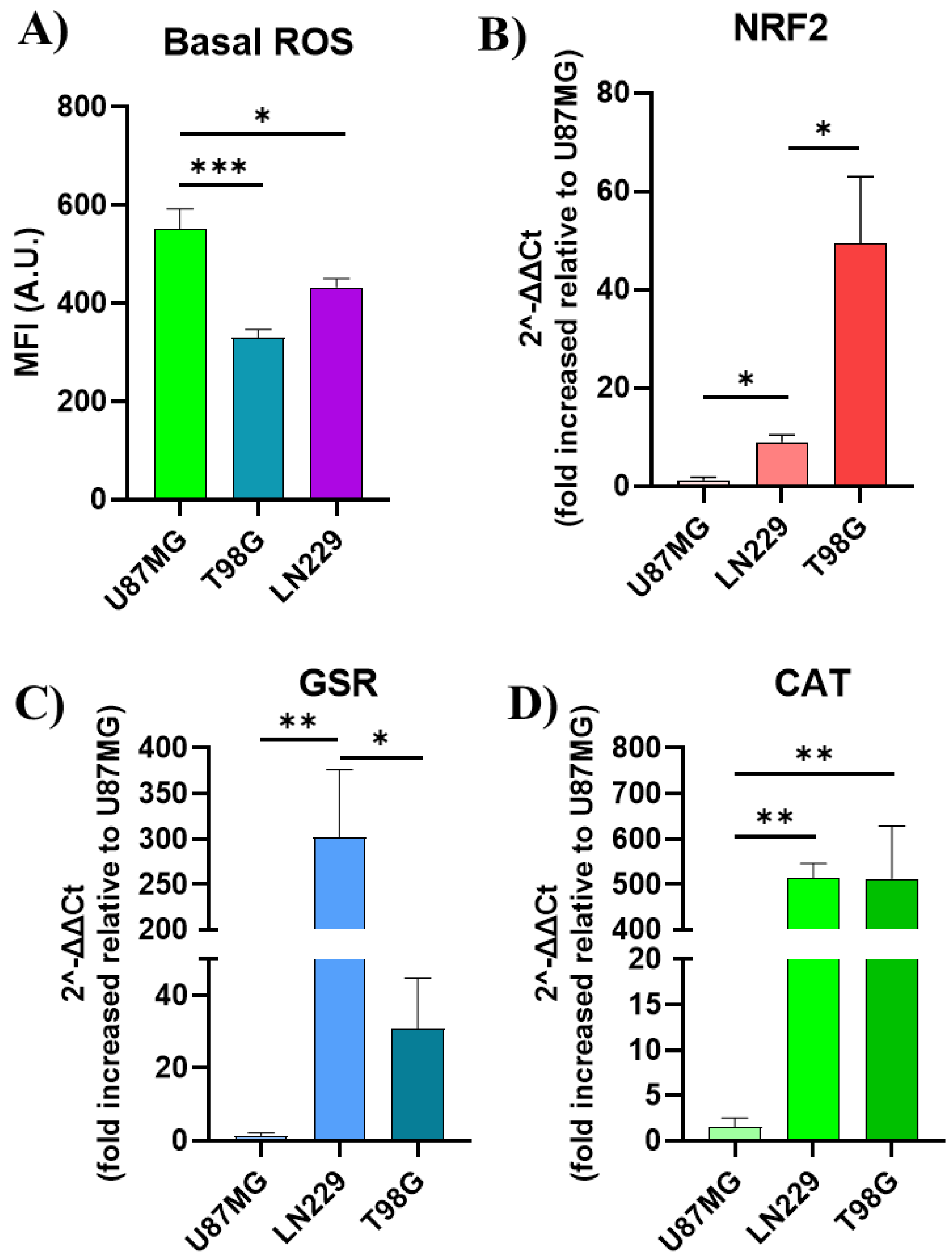 Preprints 107984 g007