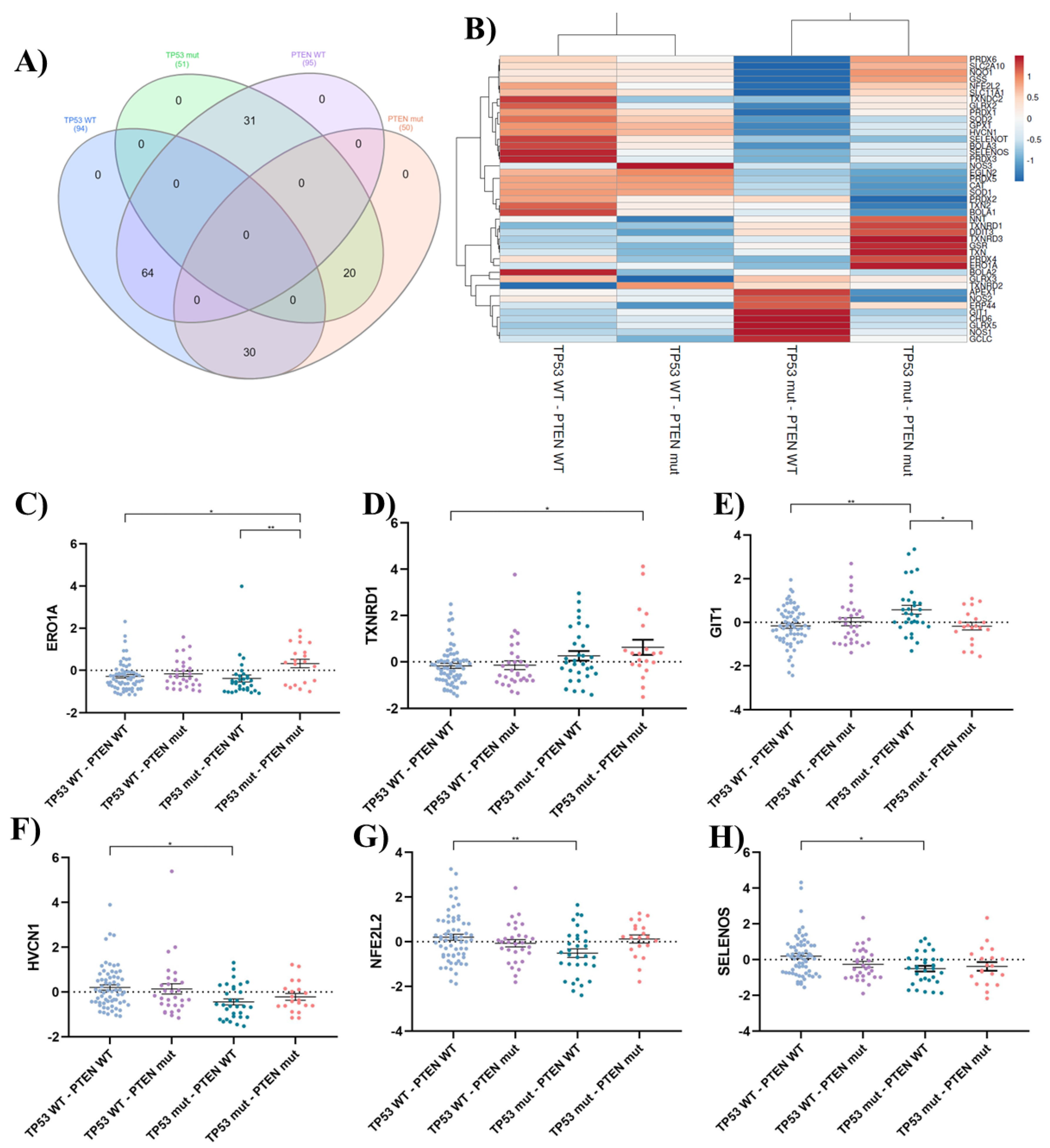 Preprints 107984 g008