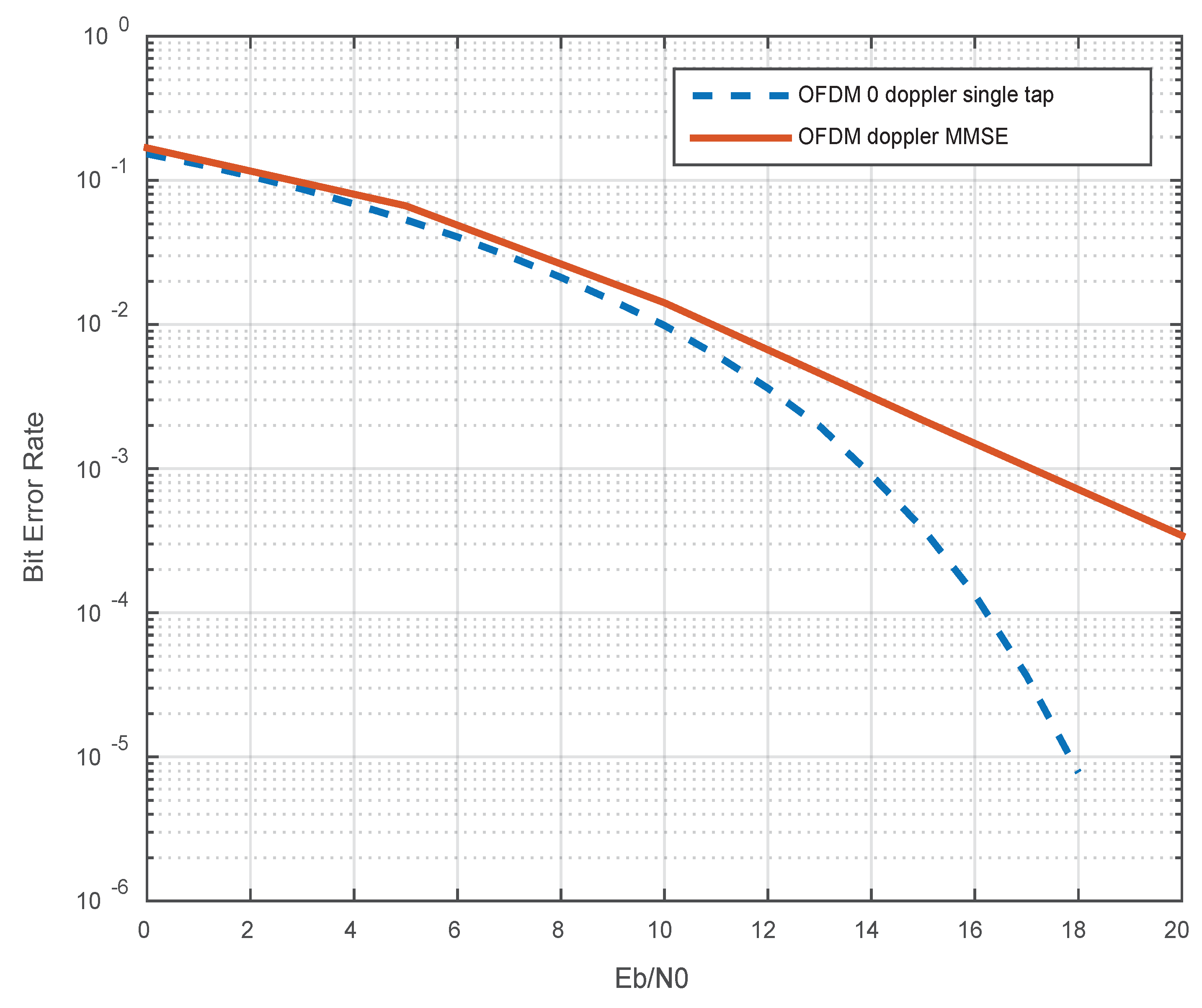 Preprints 87704 g003