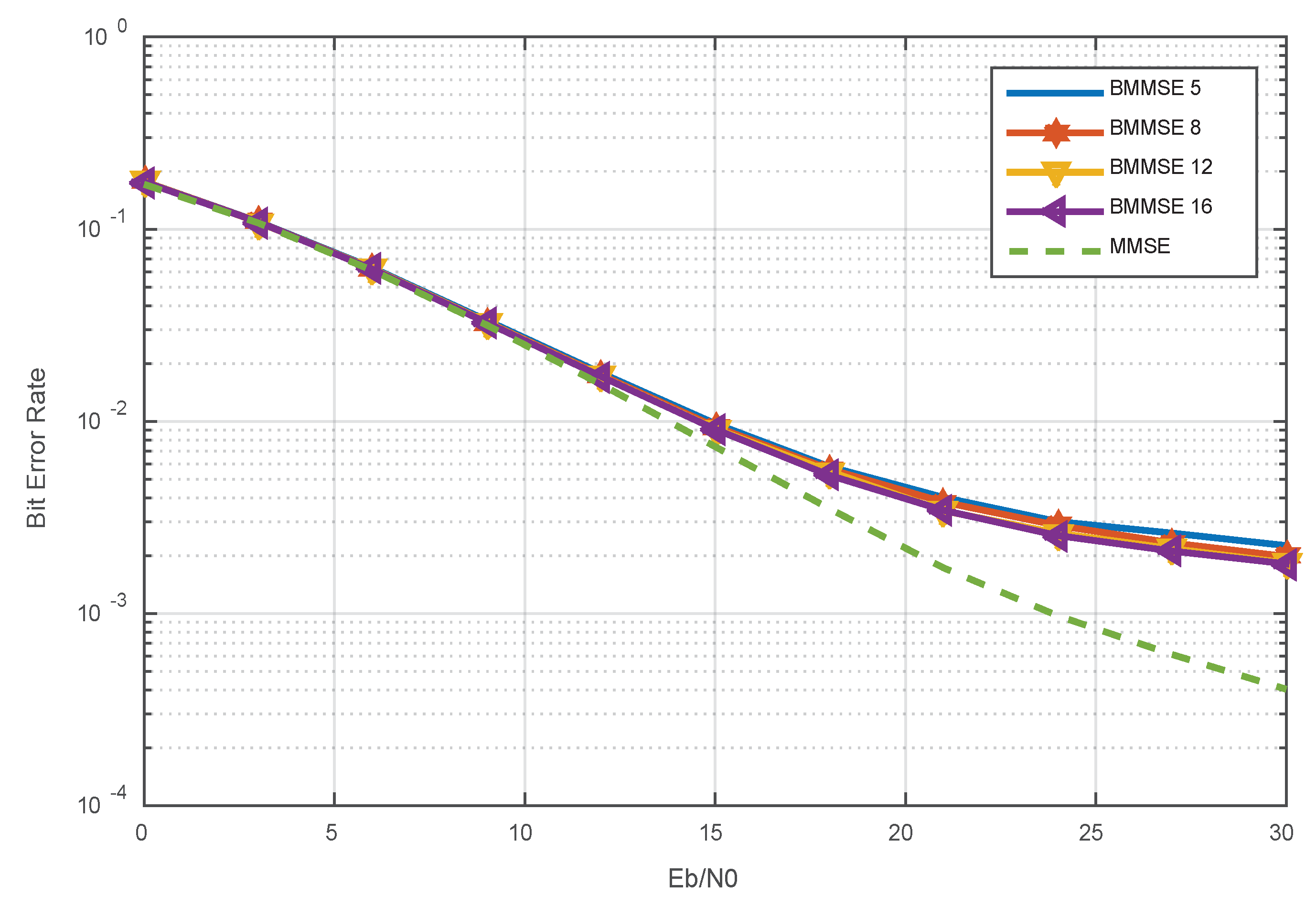 Preprints 87704 g004