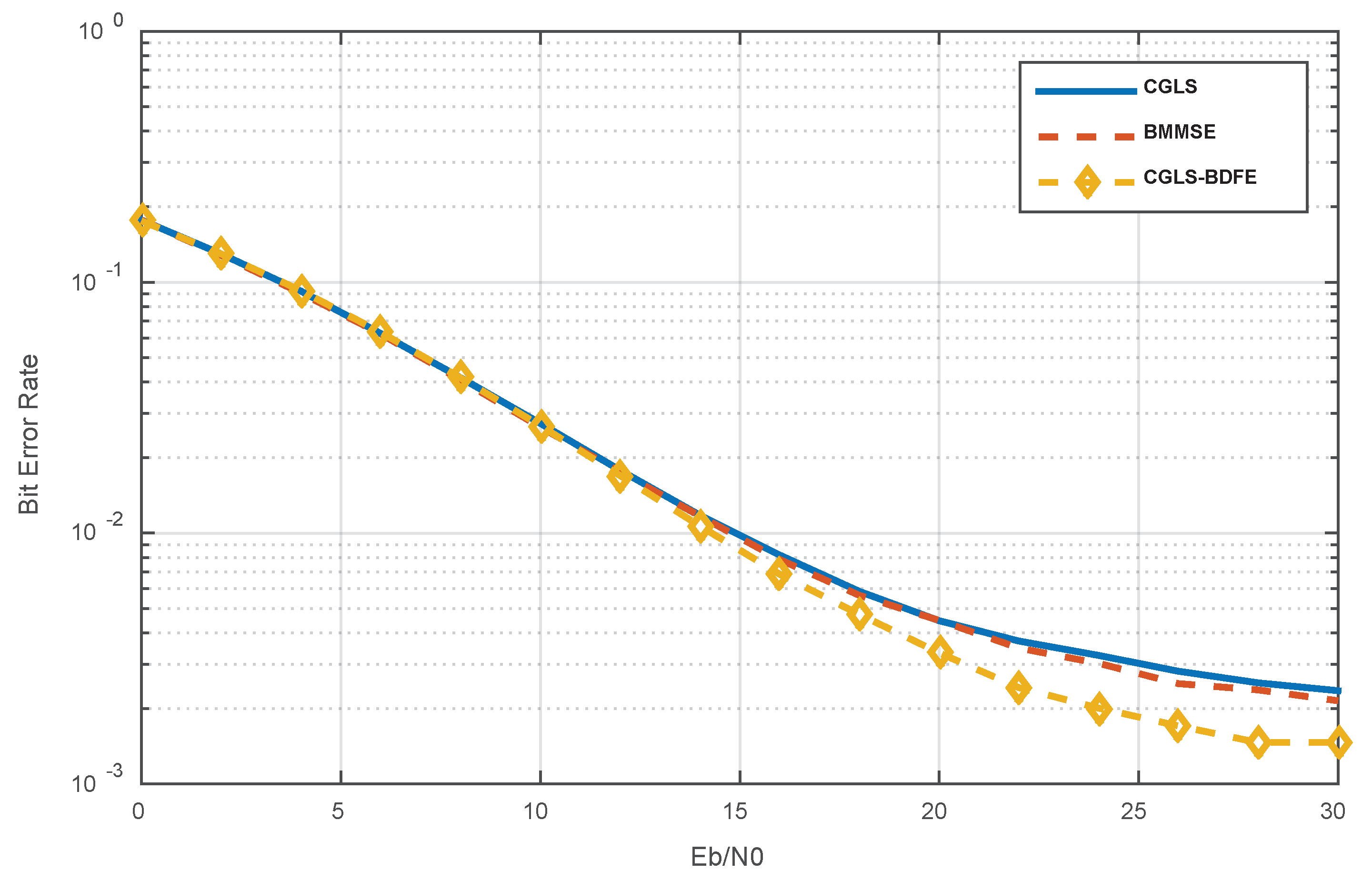 Preprints 87704 g006