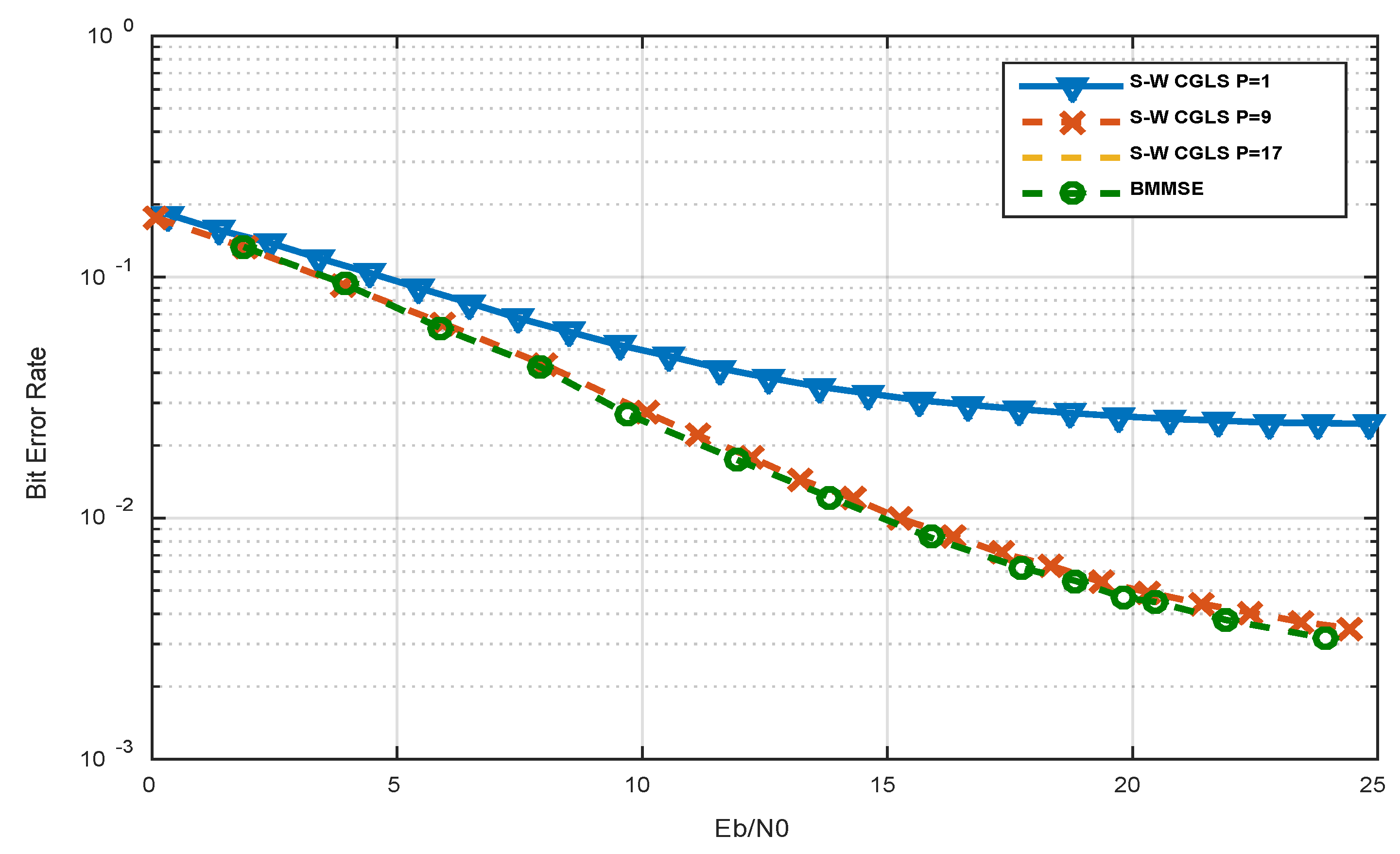 Preprints 87704 g007