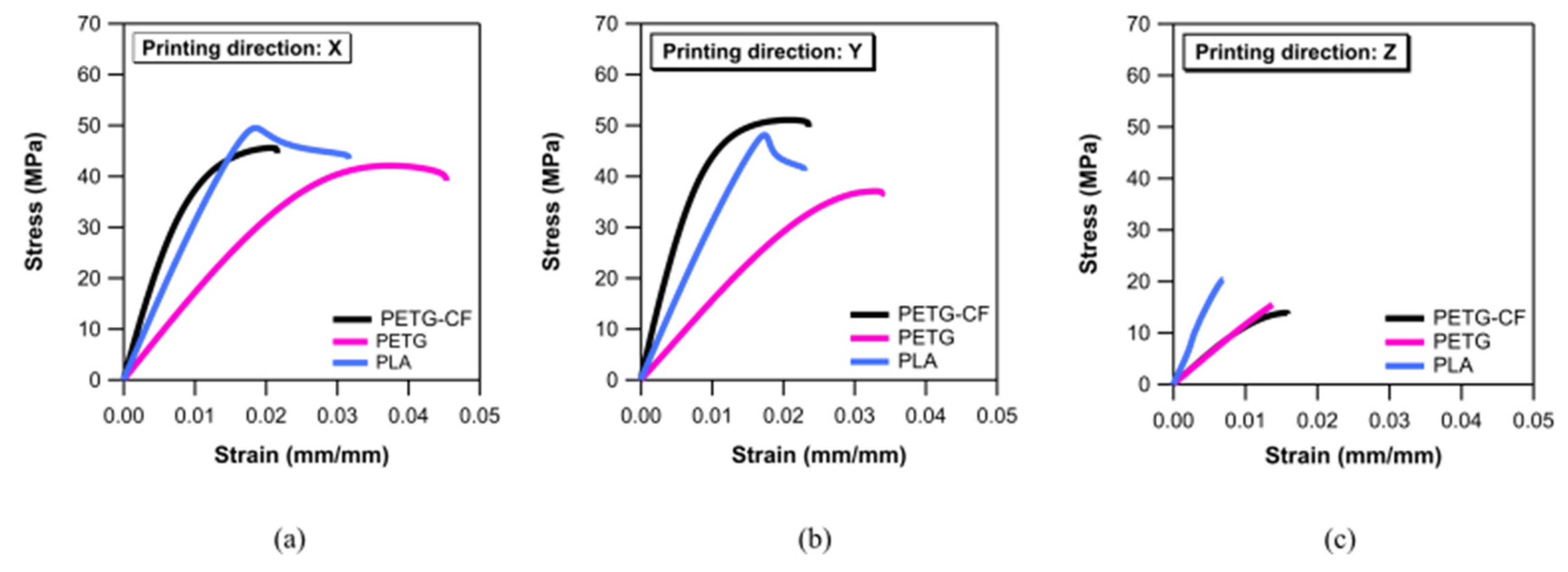 Preprints 107503 g003