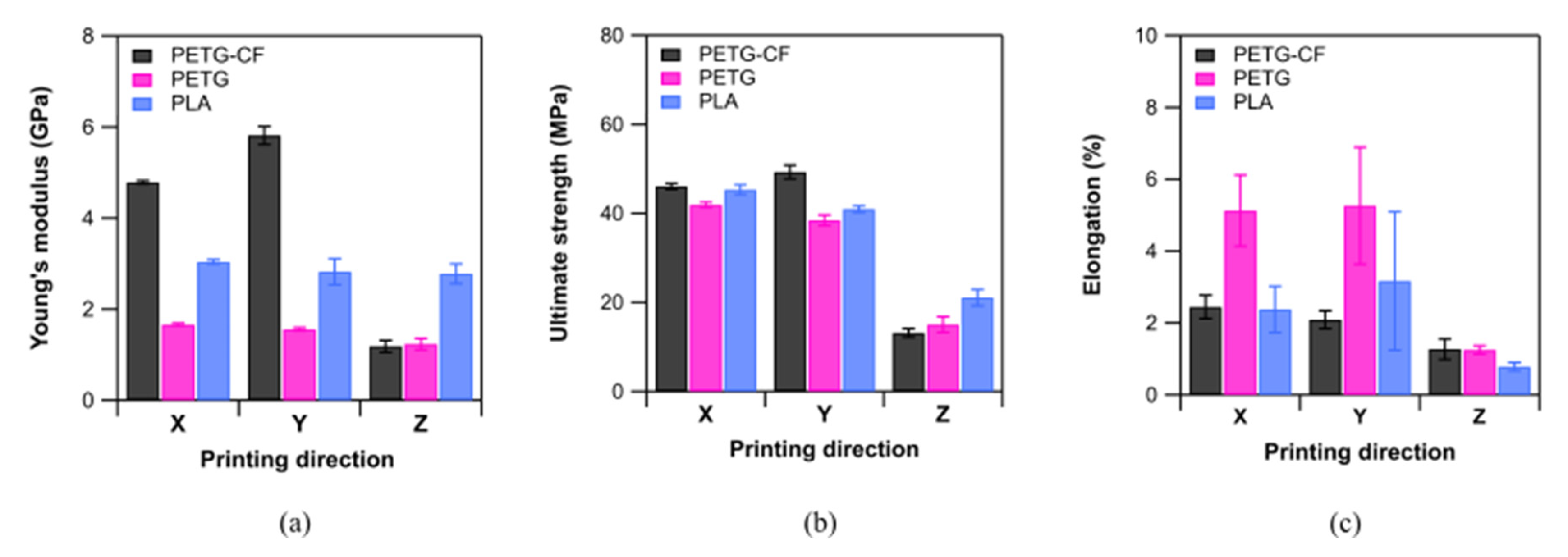 Preprints 107503 g004