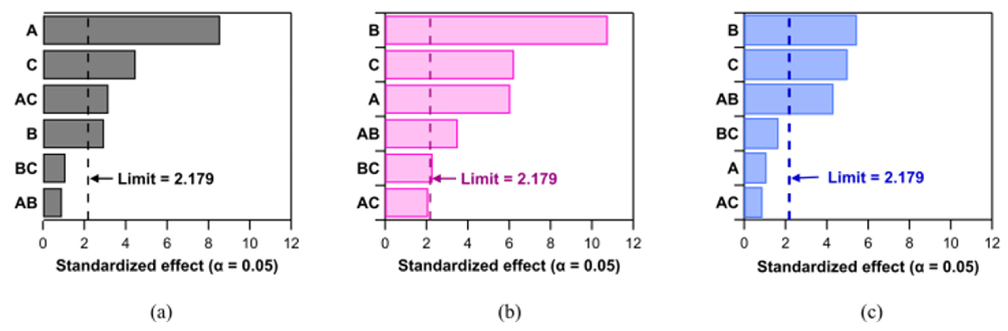 Preprints 107503 g005