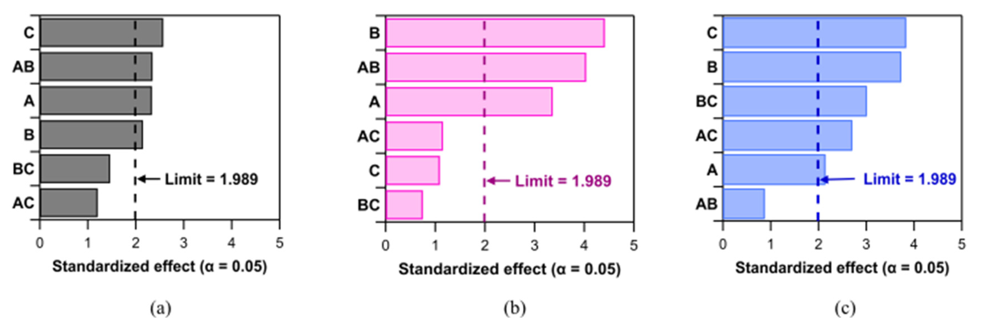 Preprints 107503 g006