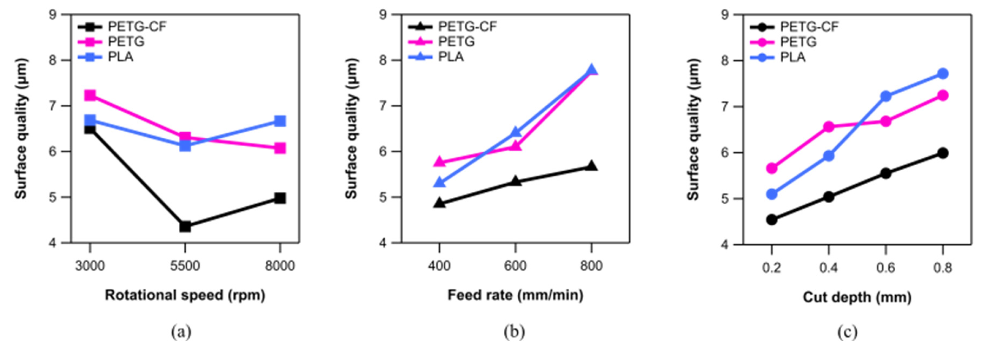 Preprints 107503 g007