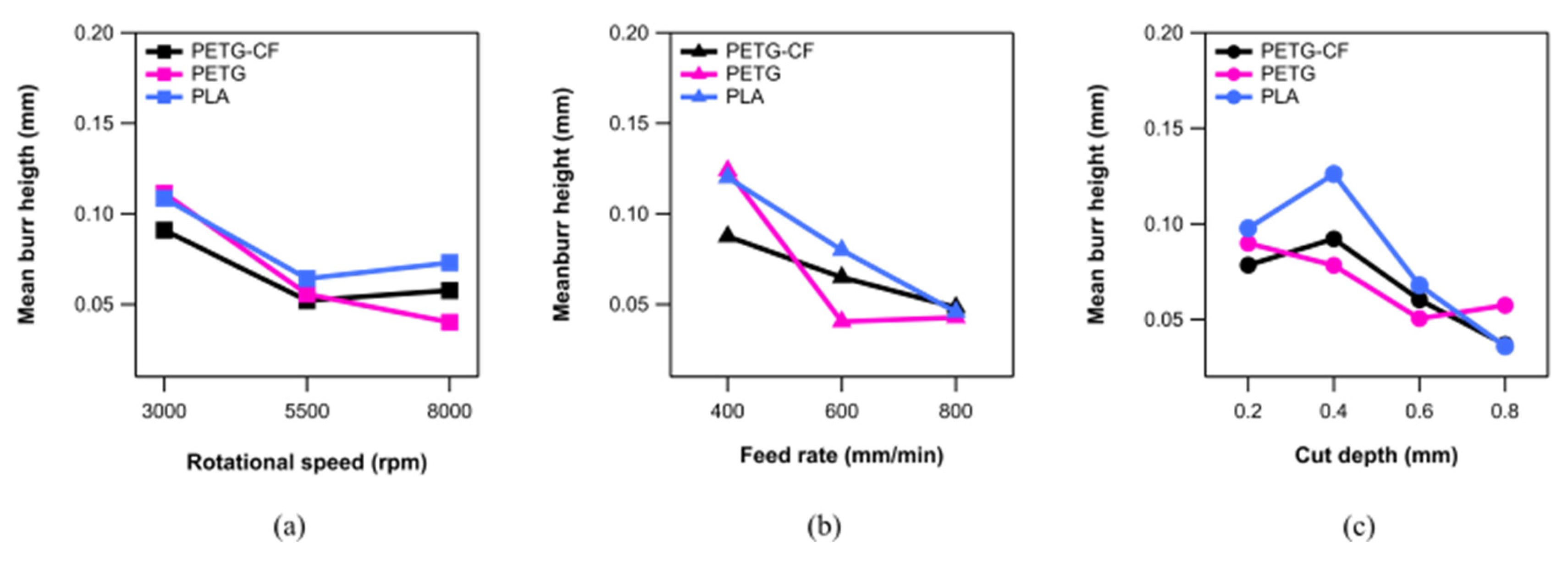 Preprints 107503 g008