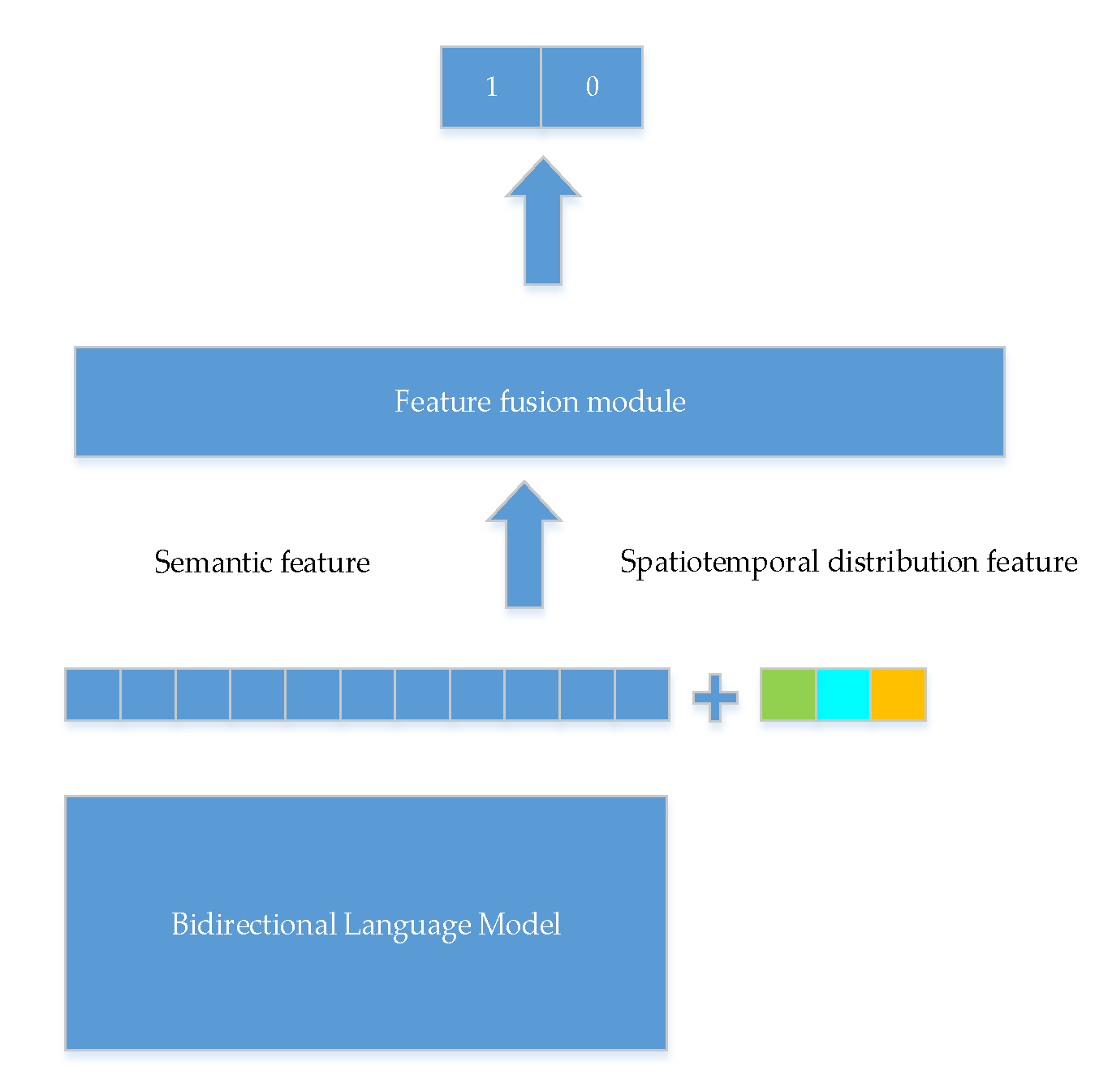 Preprints 109760 g003