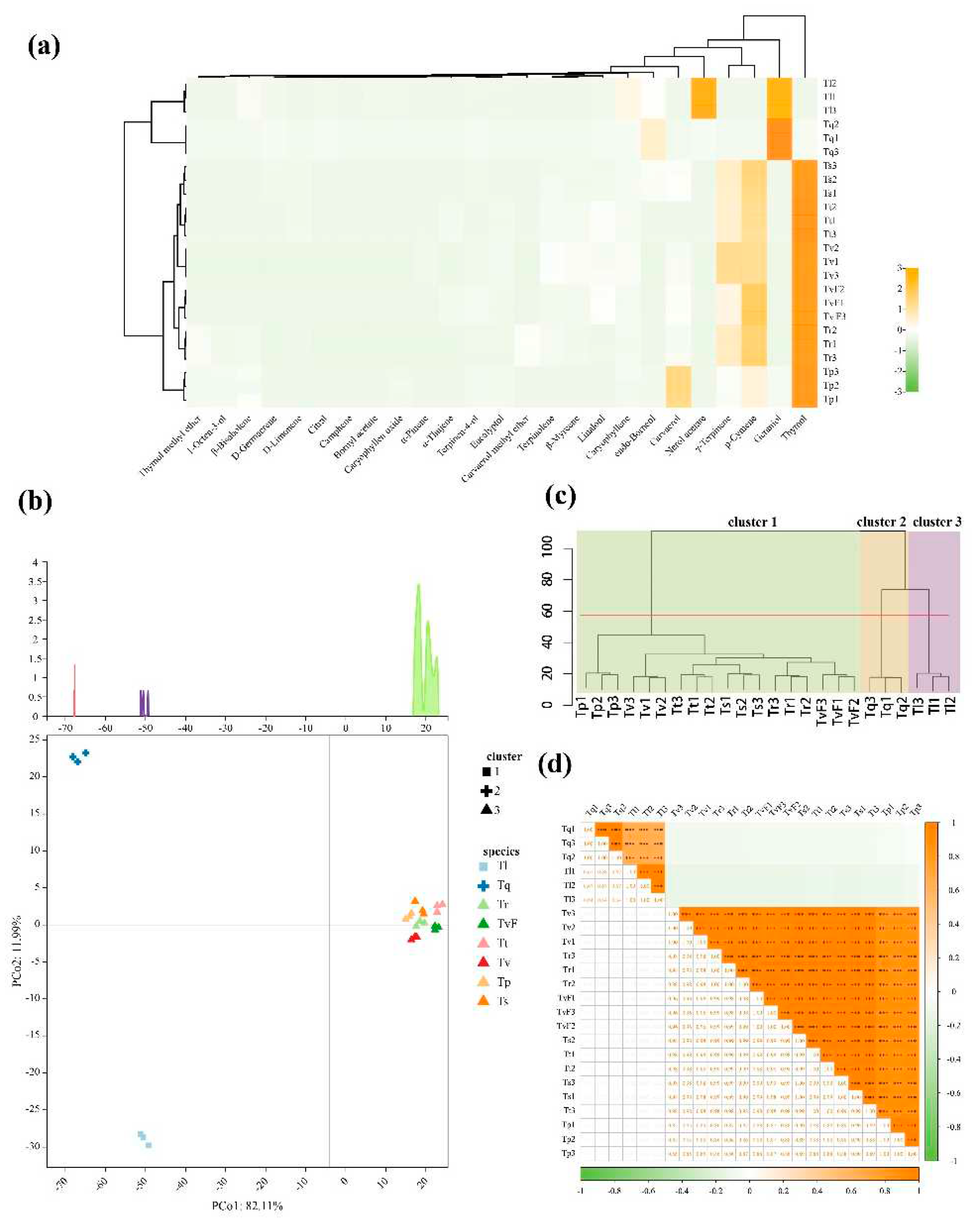 Preprints 89363 g002