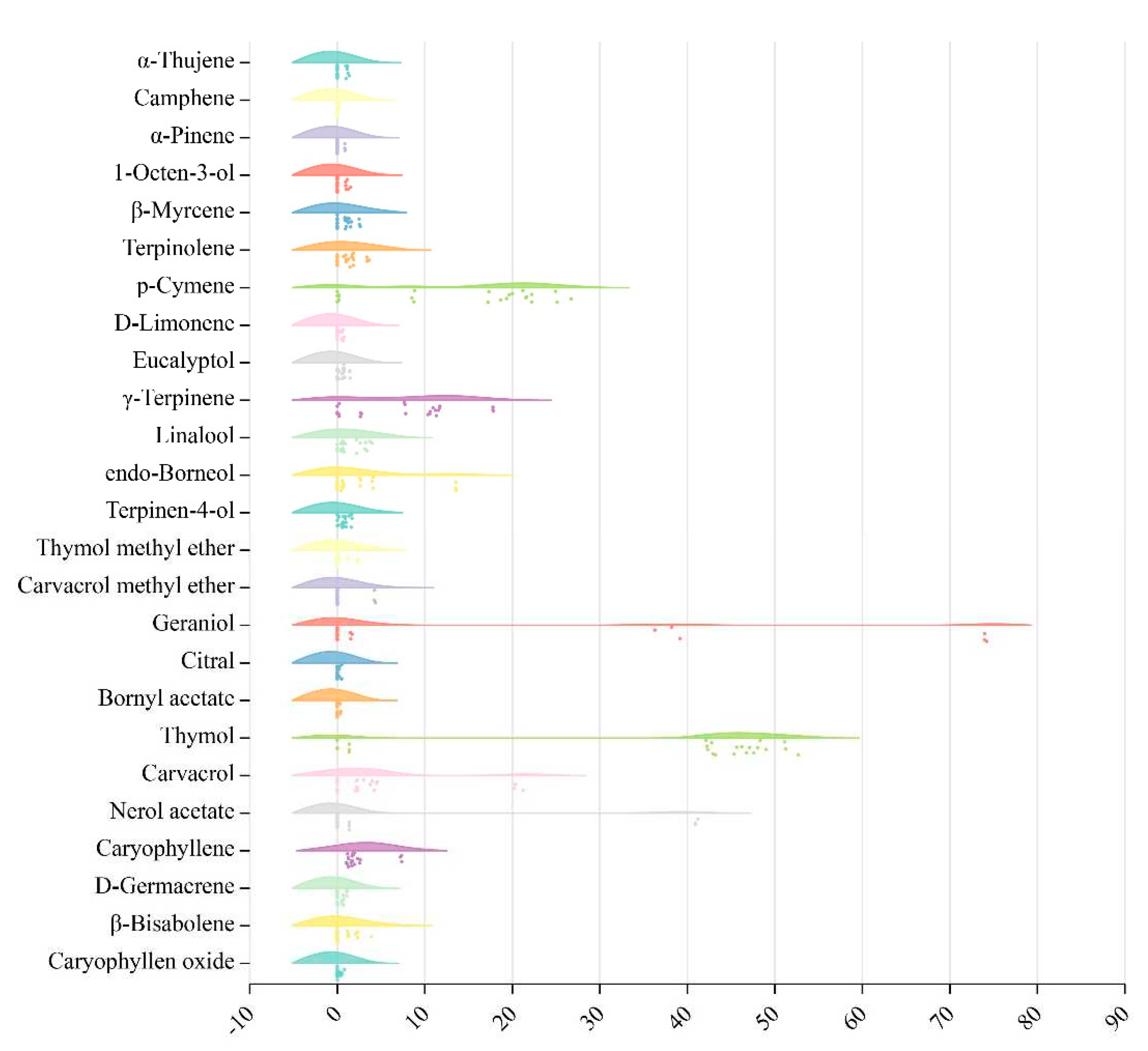 Preprints 89363 g004