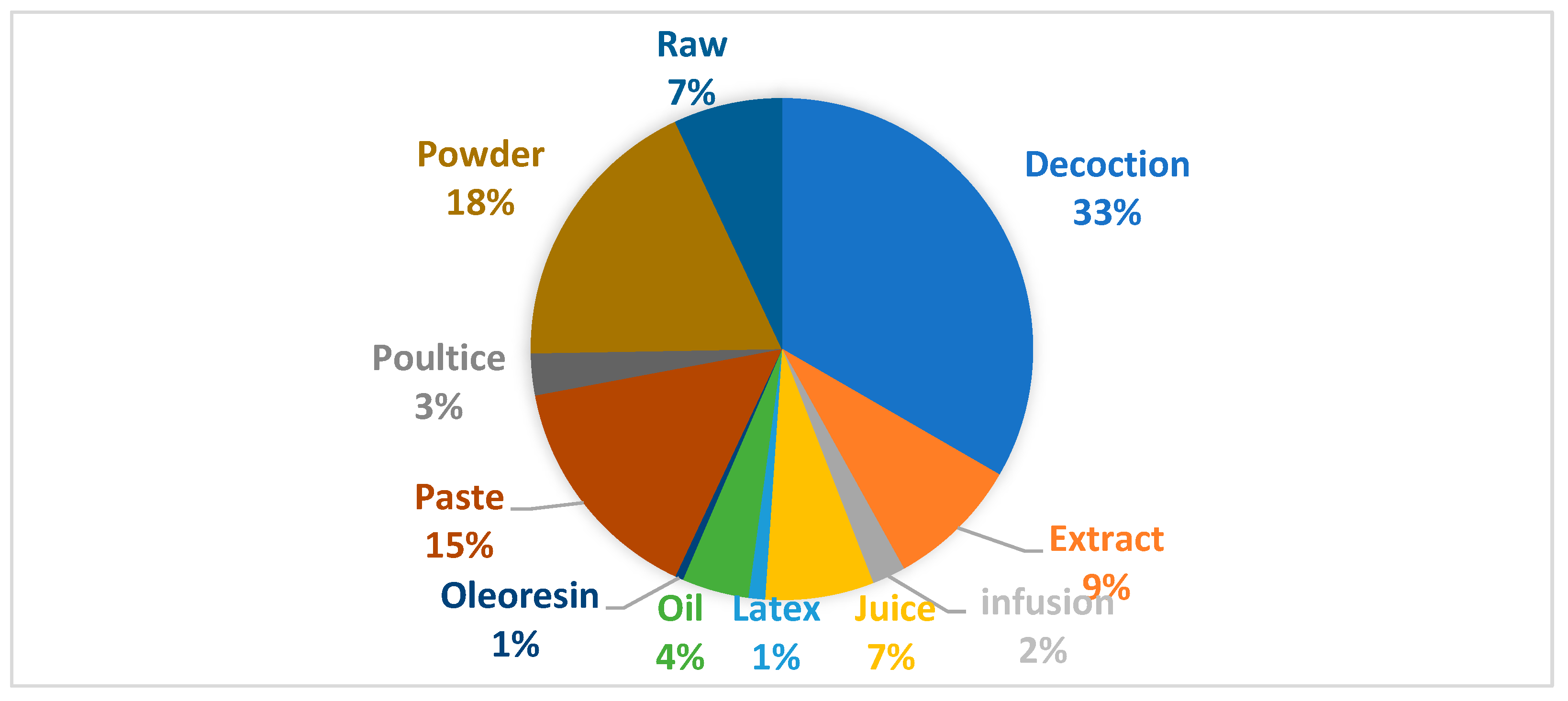 Preprints 103860 g002