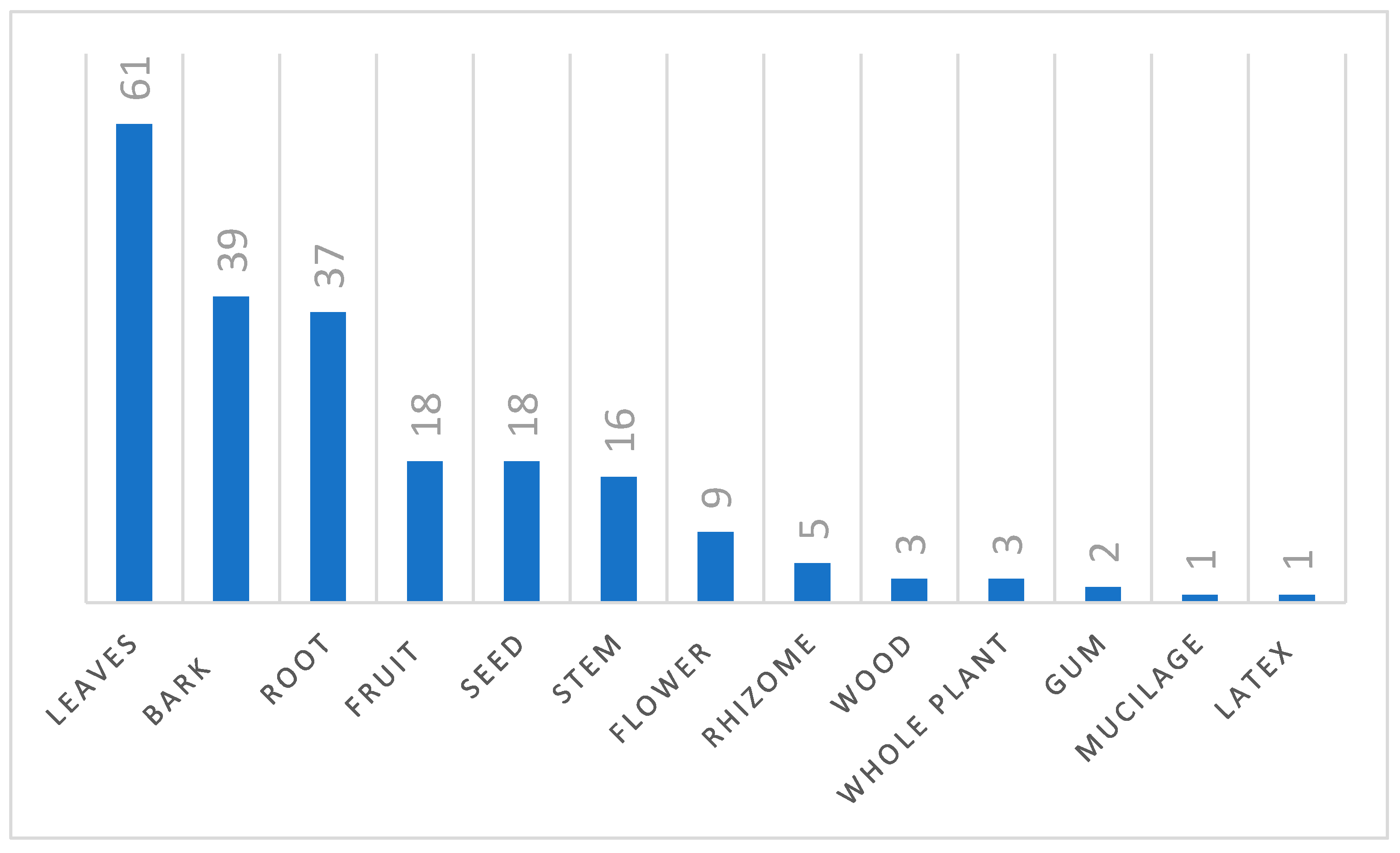 Preprints 103860 g003