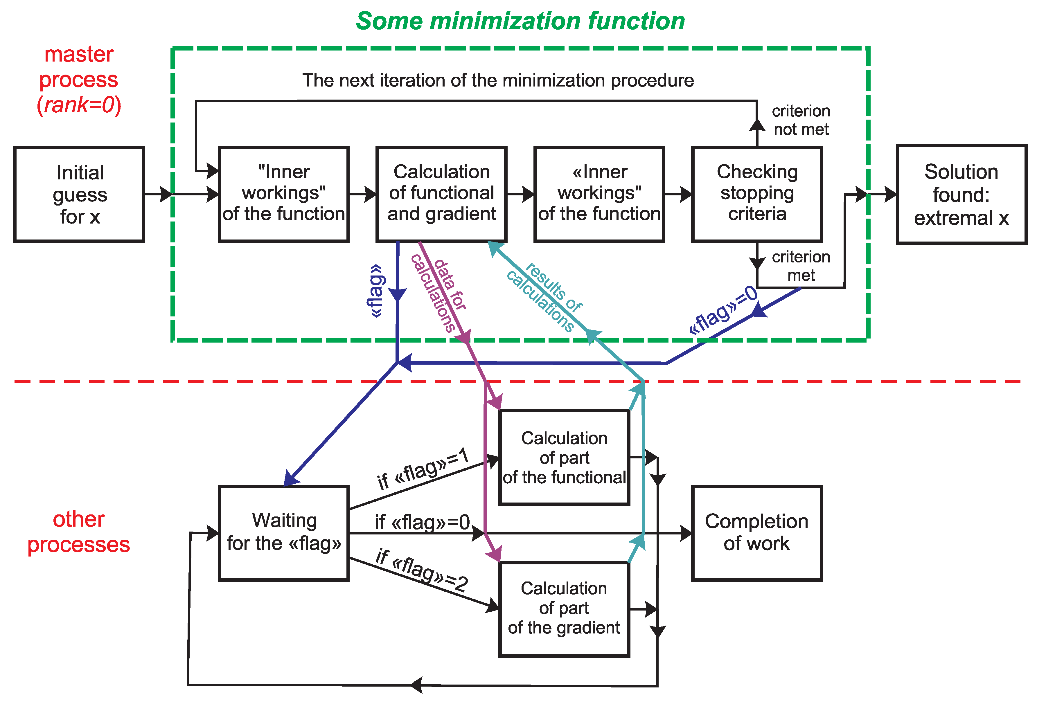 Preprints 107386 g002