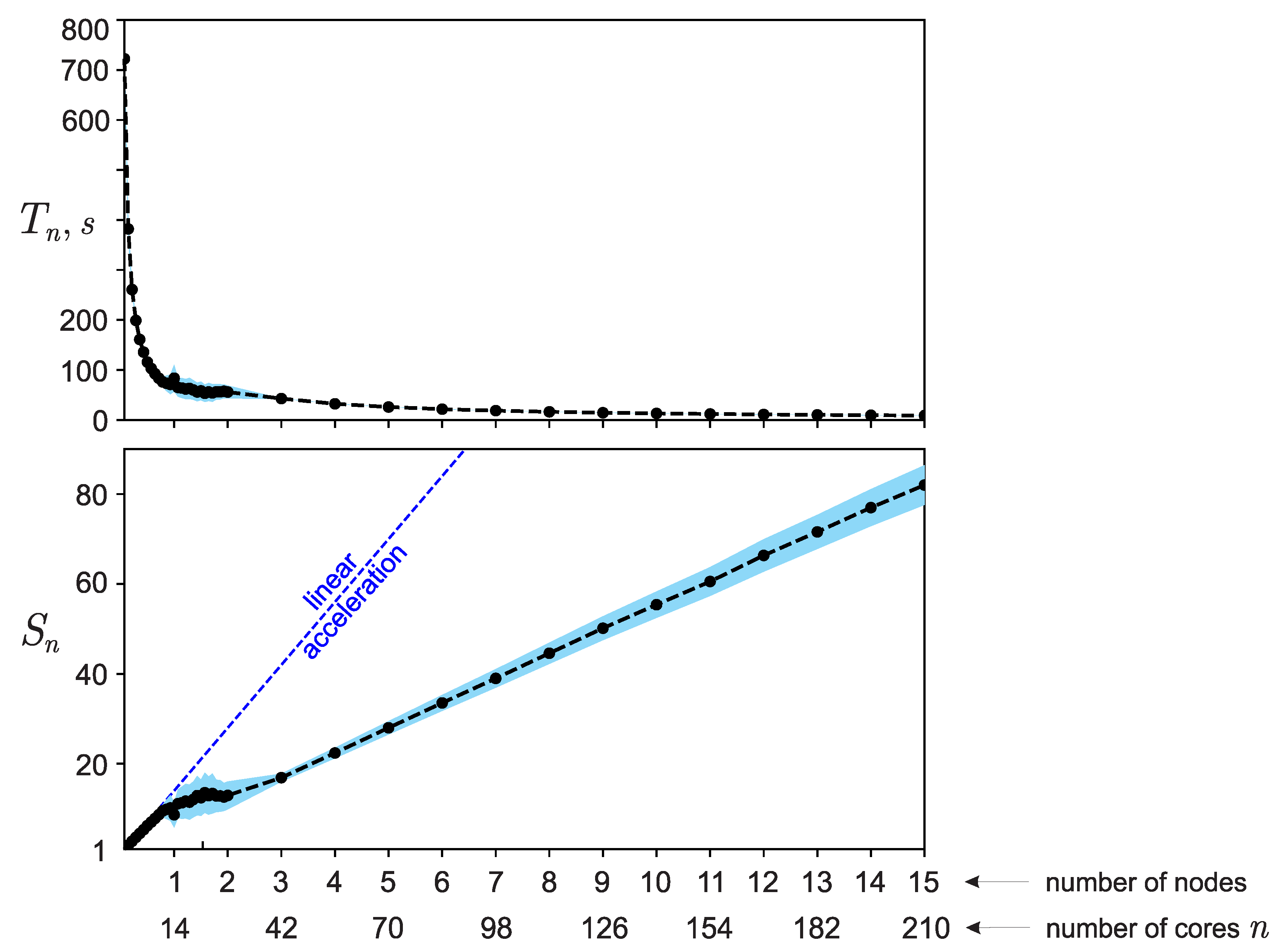 Preprints 107386 g003