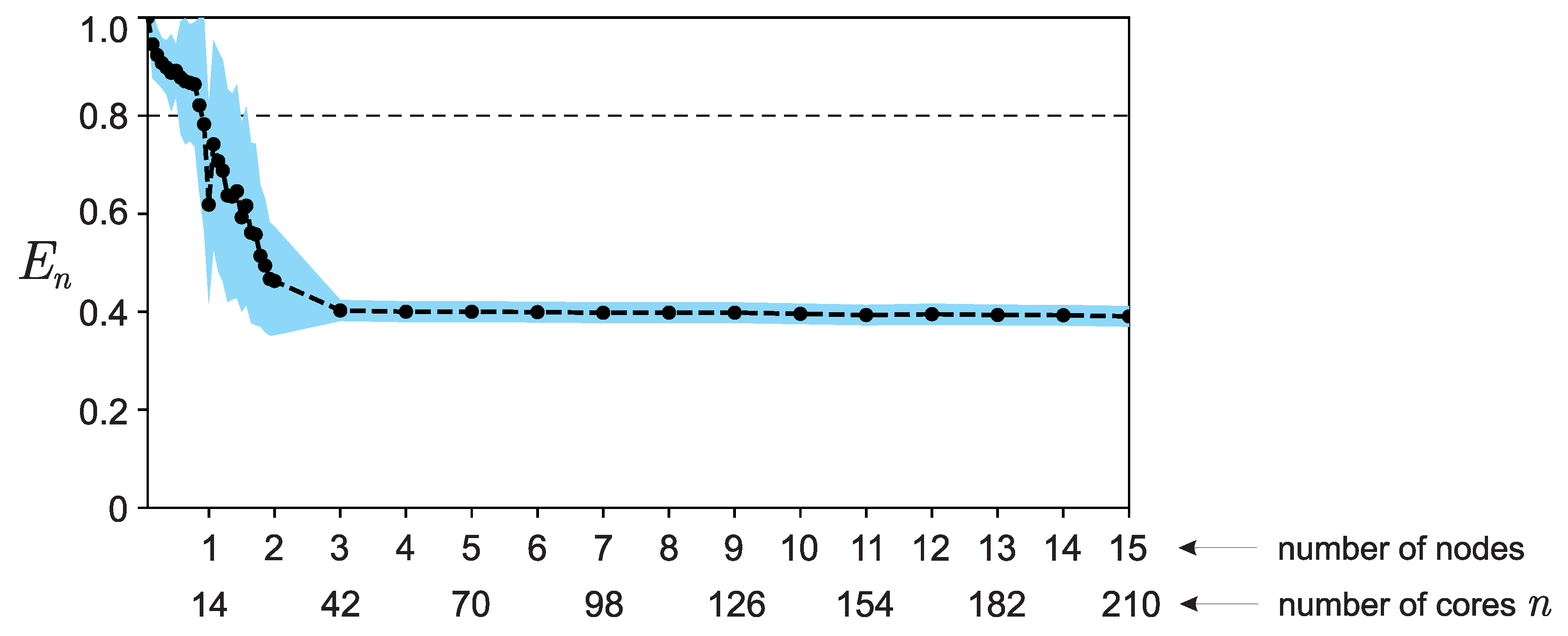 Preprints 107386 g004