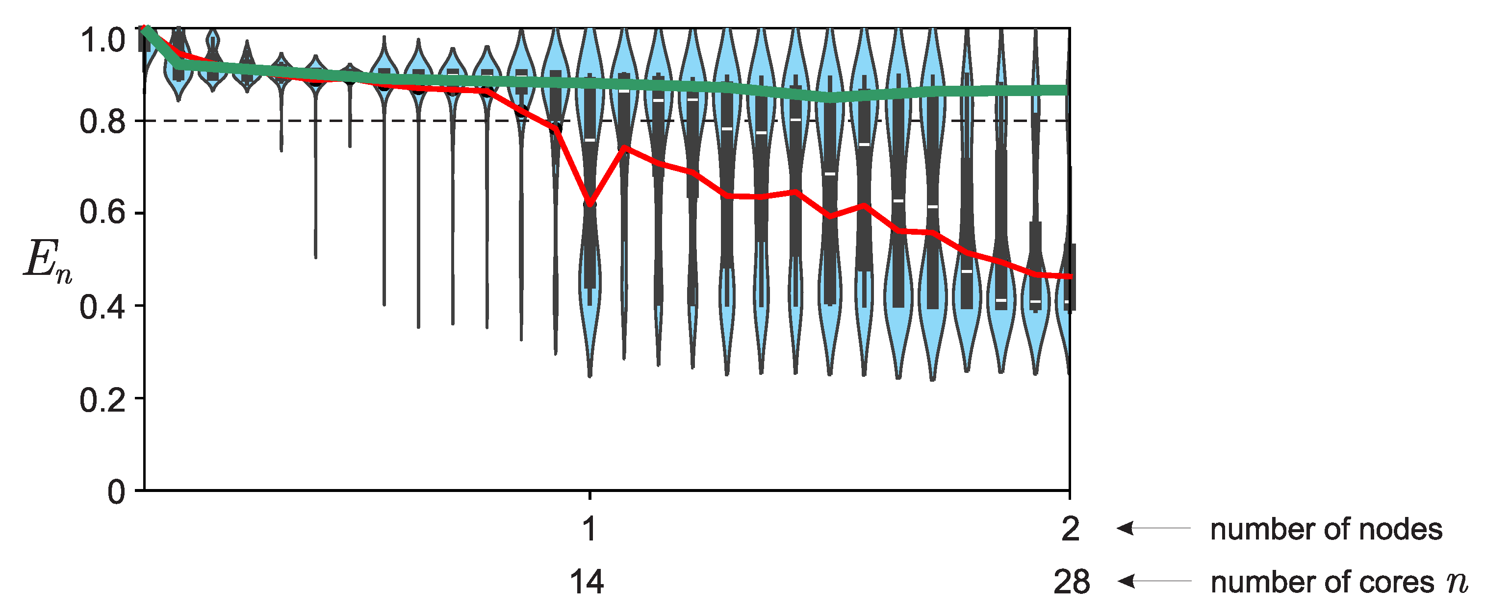 Preprints 107386 g005