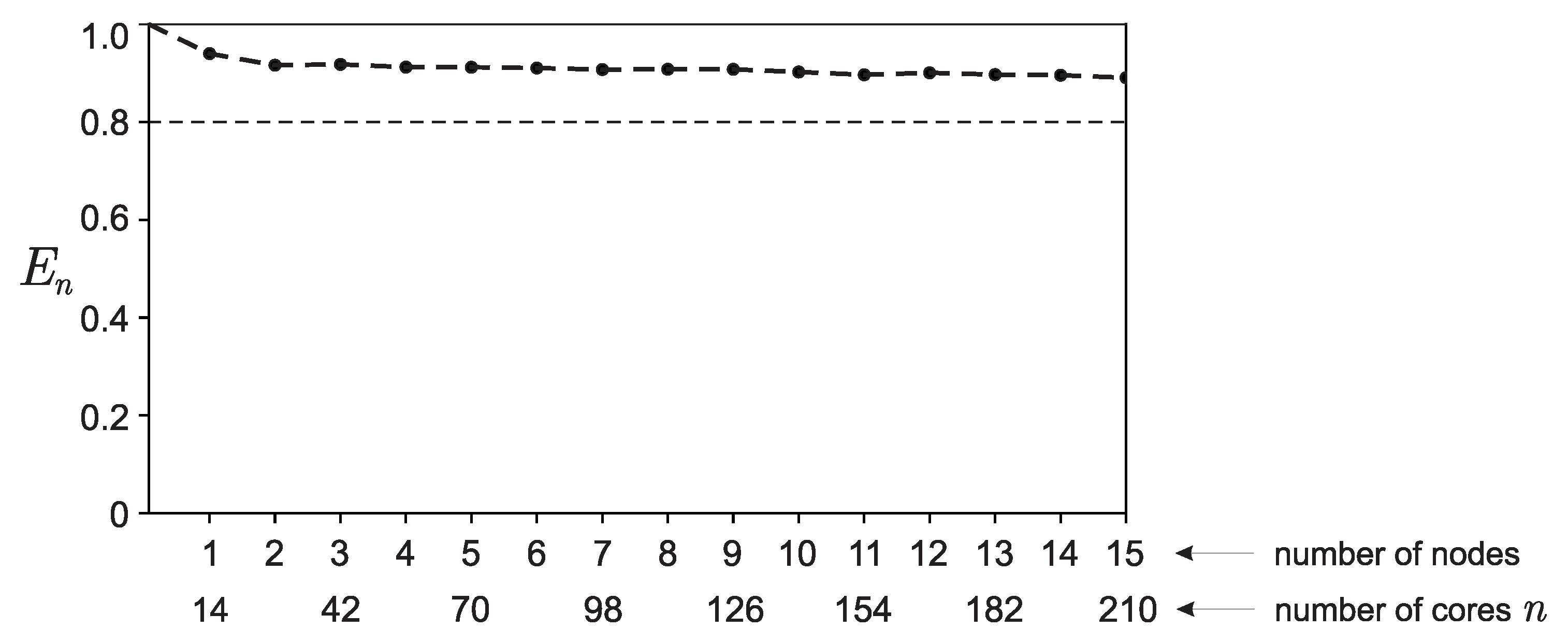 Preprints 107386 g006