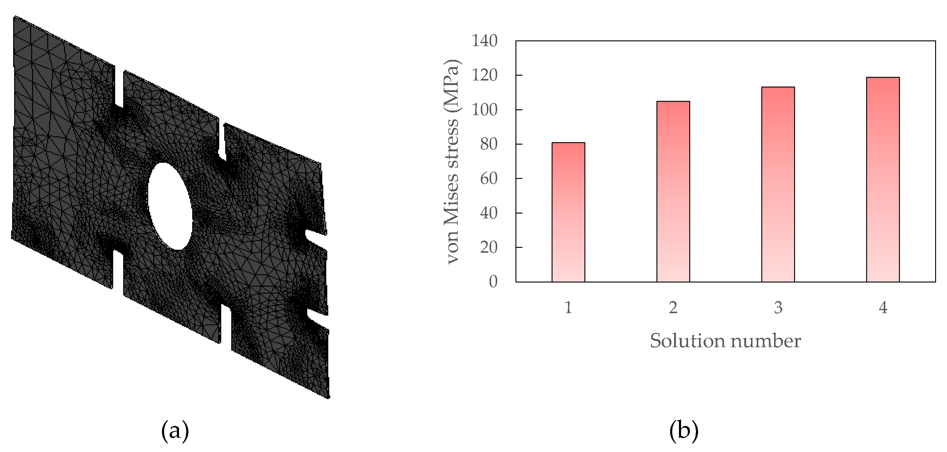 Preprints 138024 g007