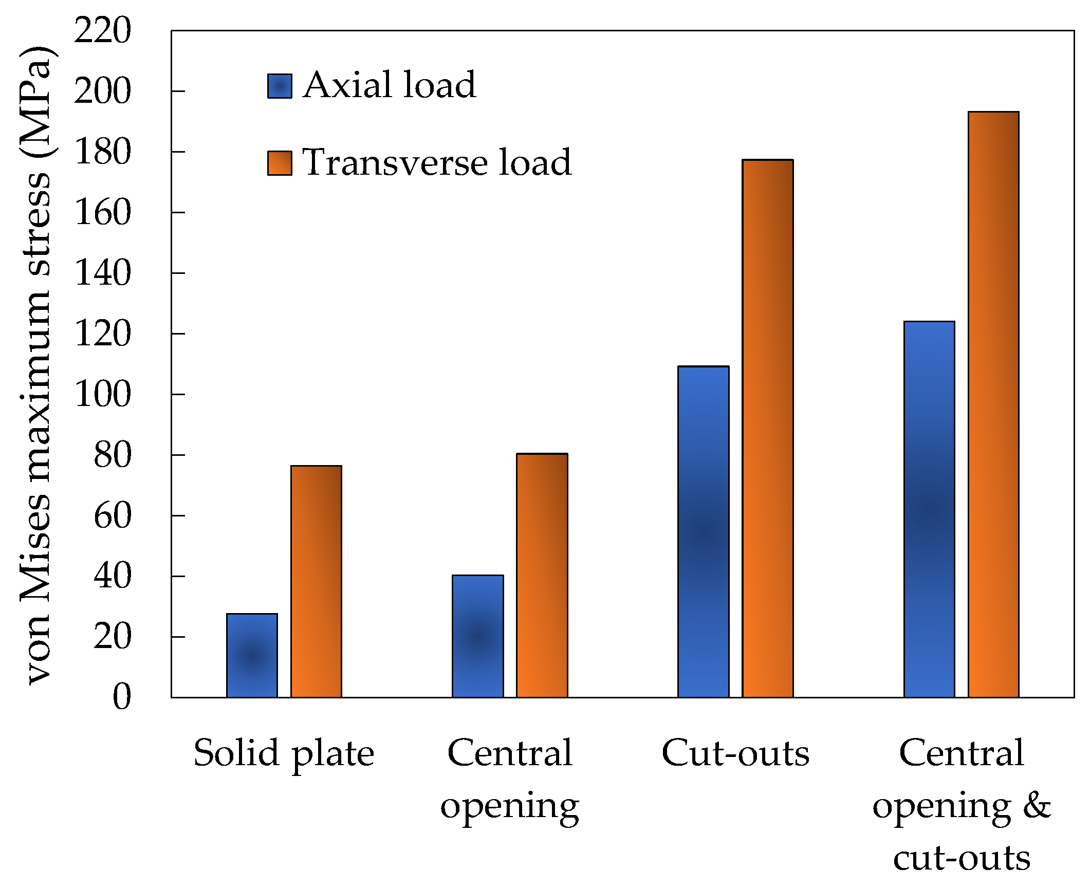 Preprints 138024 g013