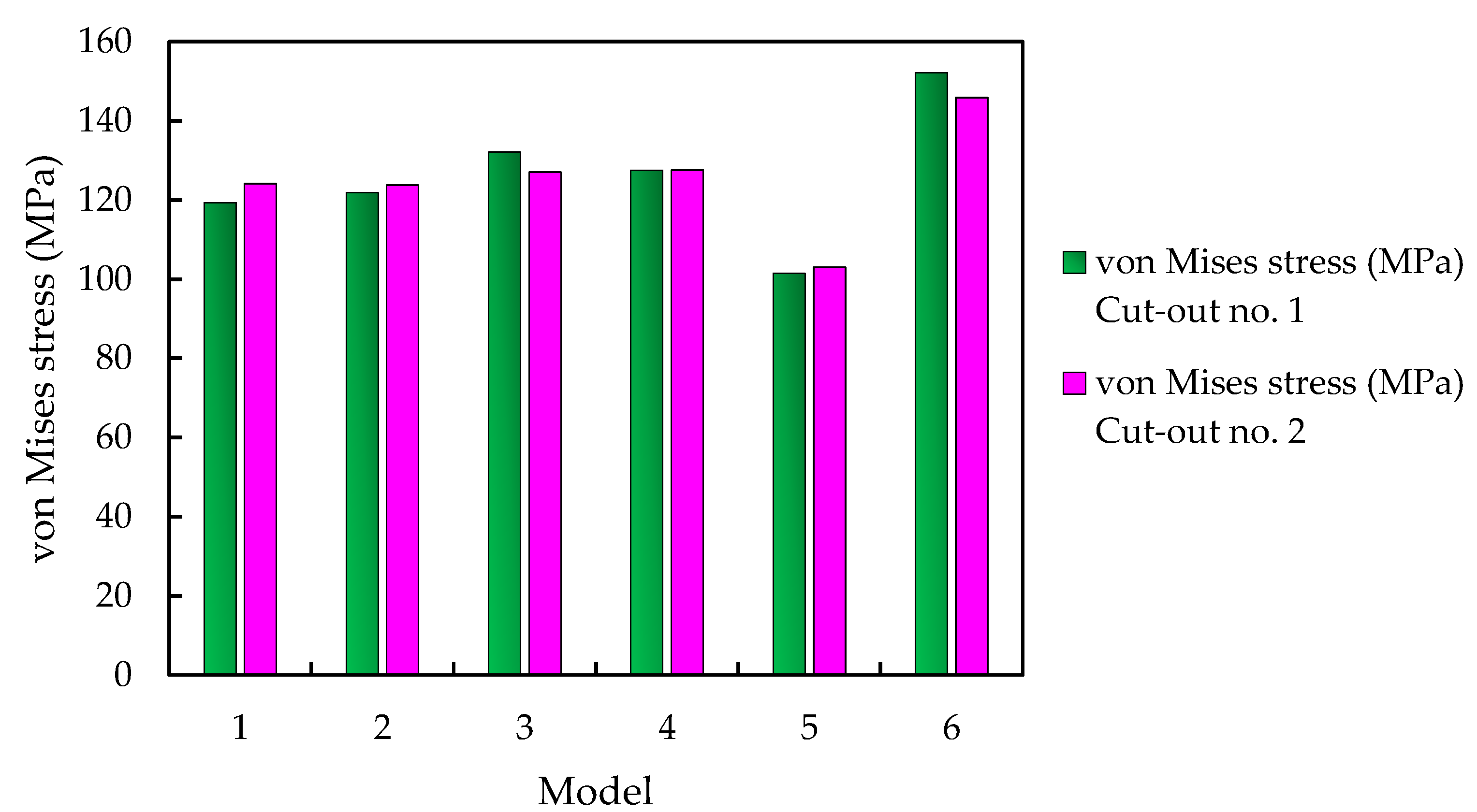 Preprints 138024 g016