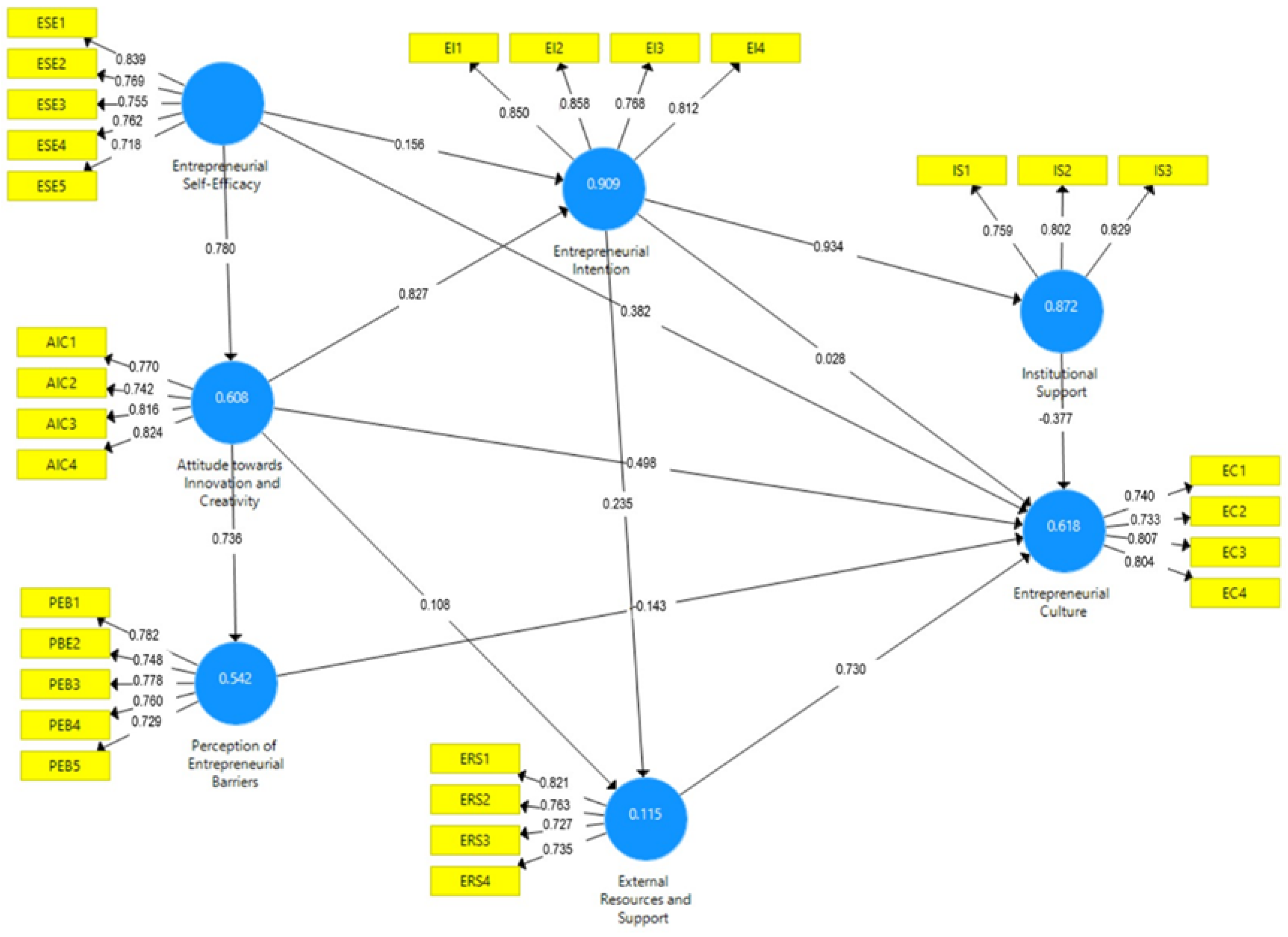 Preprints 119066 g002