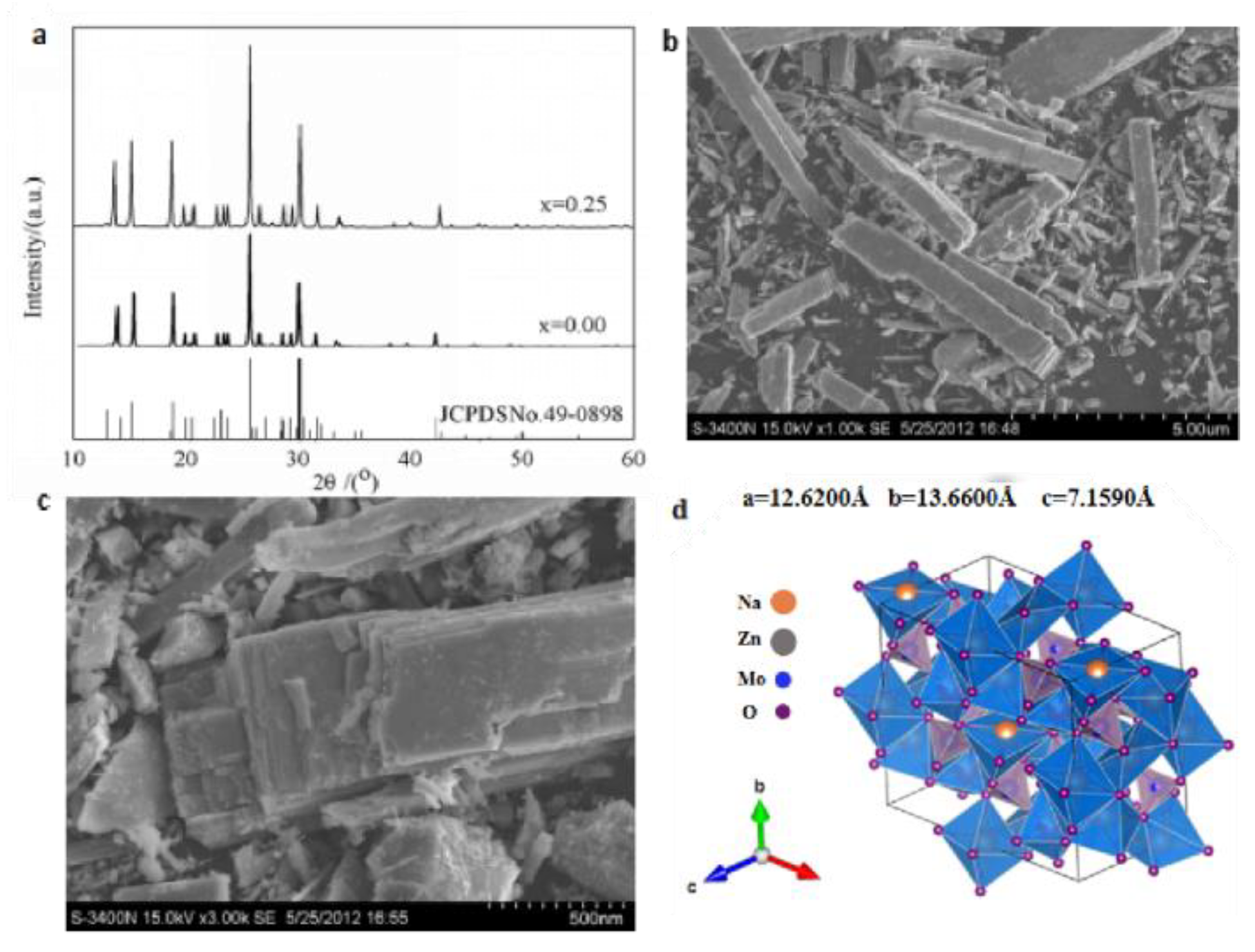 Preprints 120865 g002