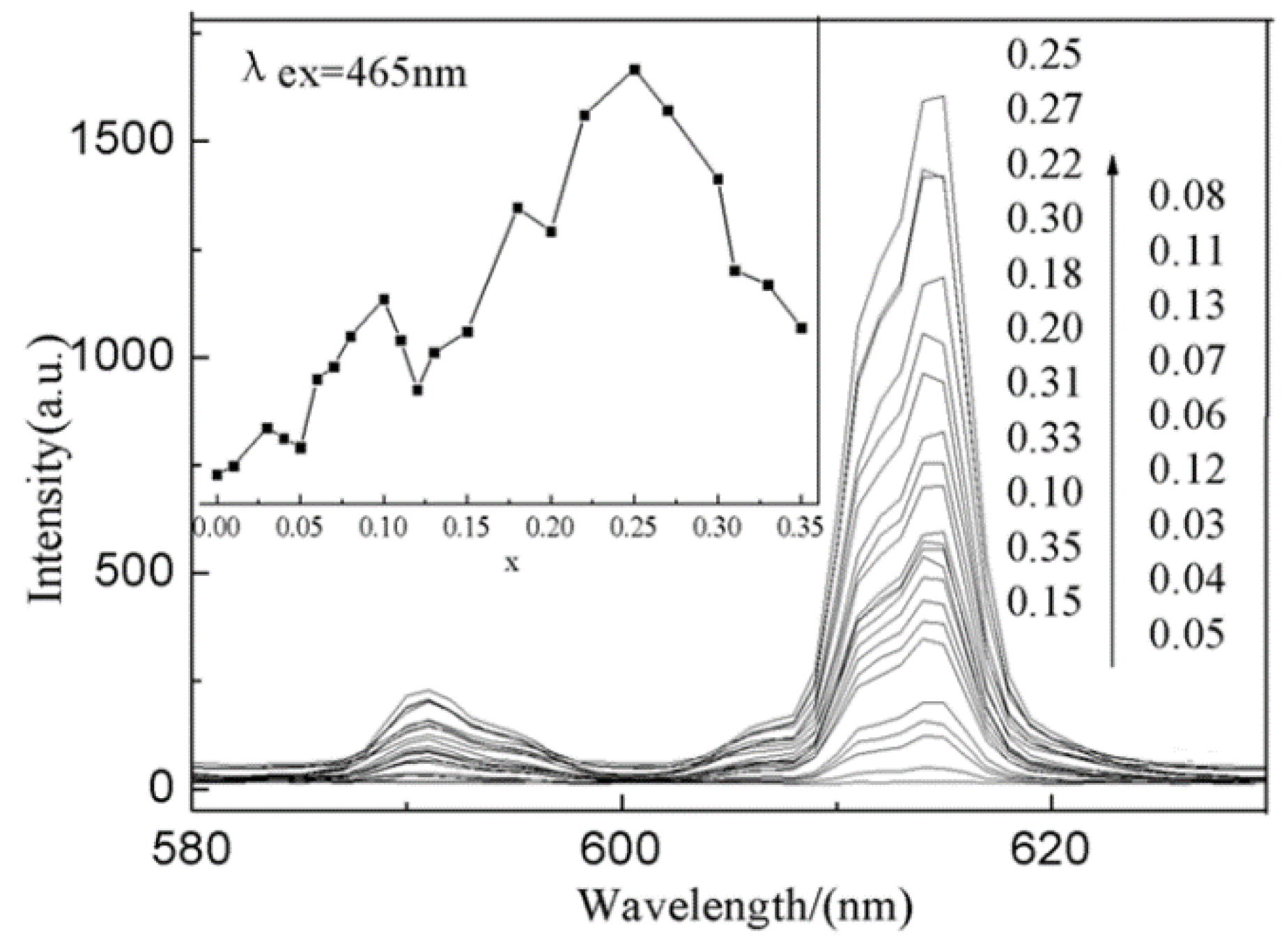 Preprints 120865 g006