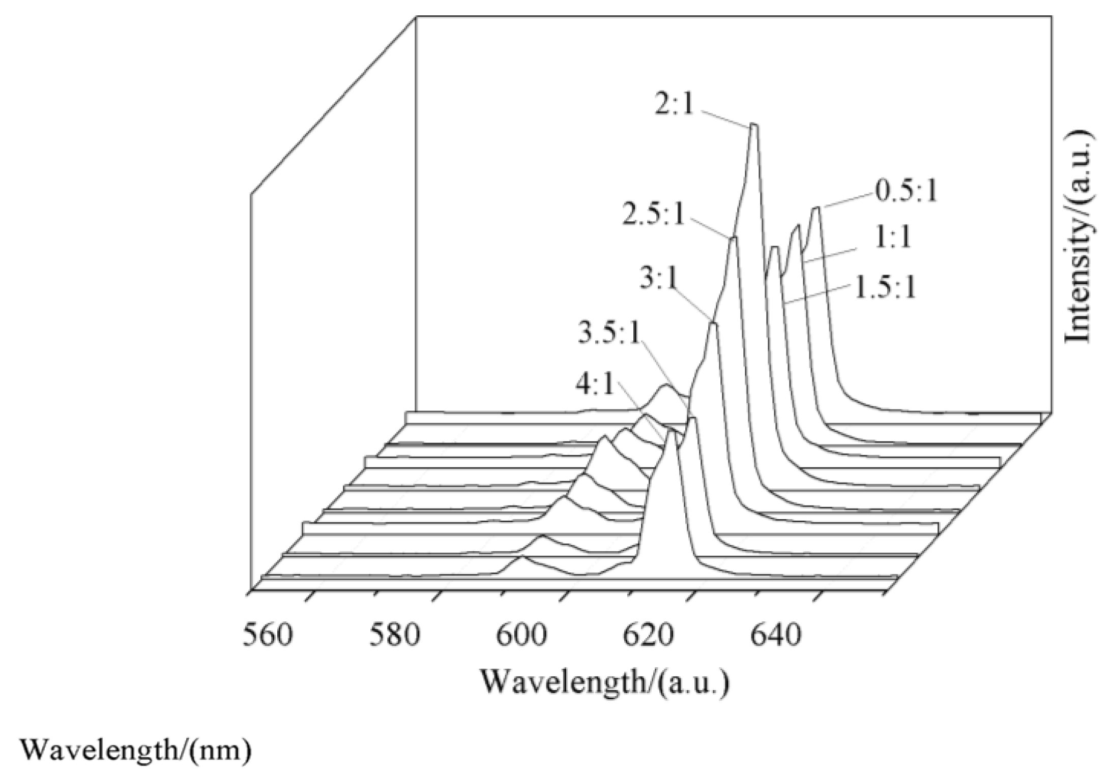 Preprints 120865 g007