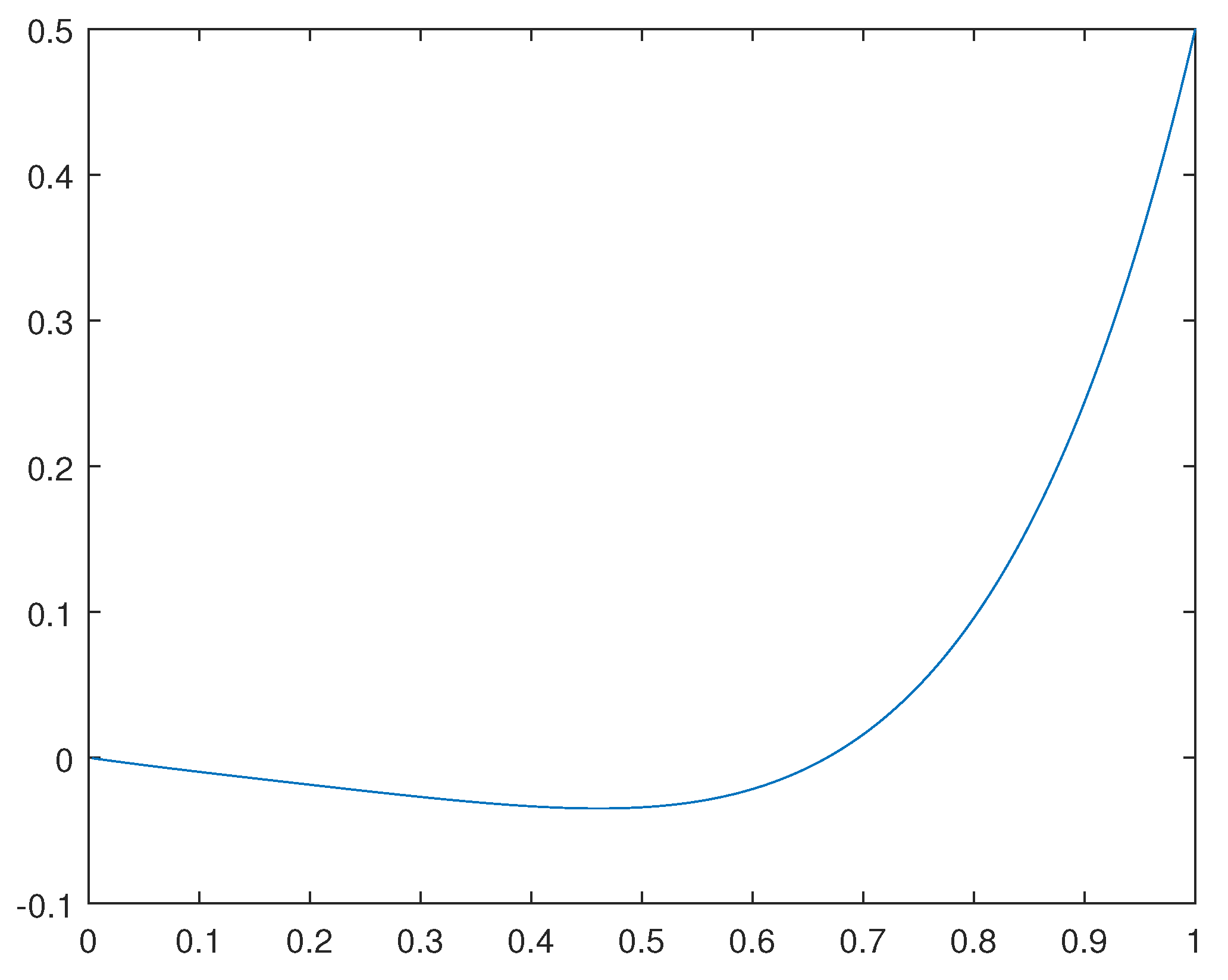 Preprints 101025 g001