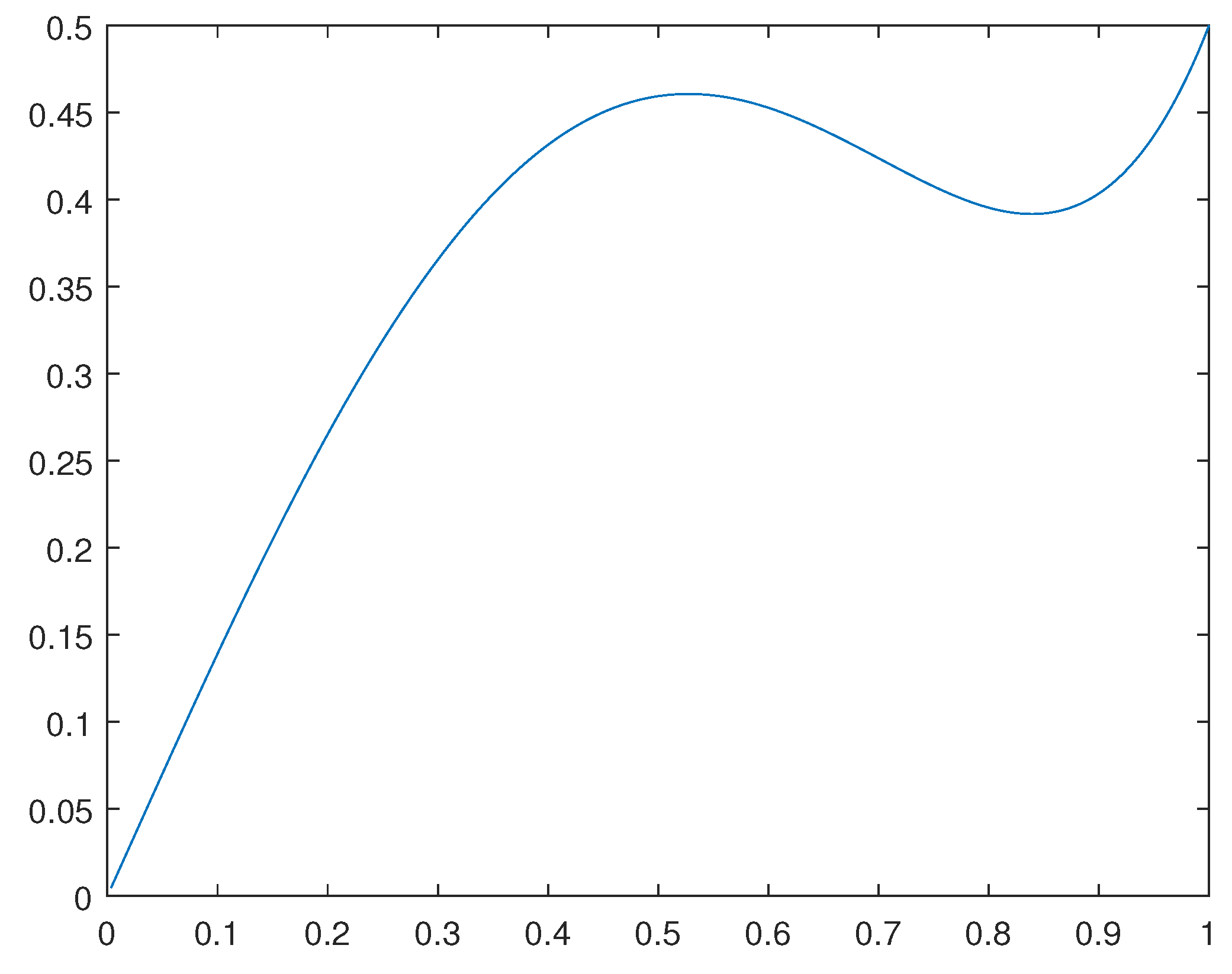 Preprints 101025 g002