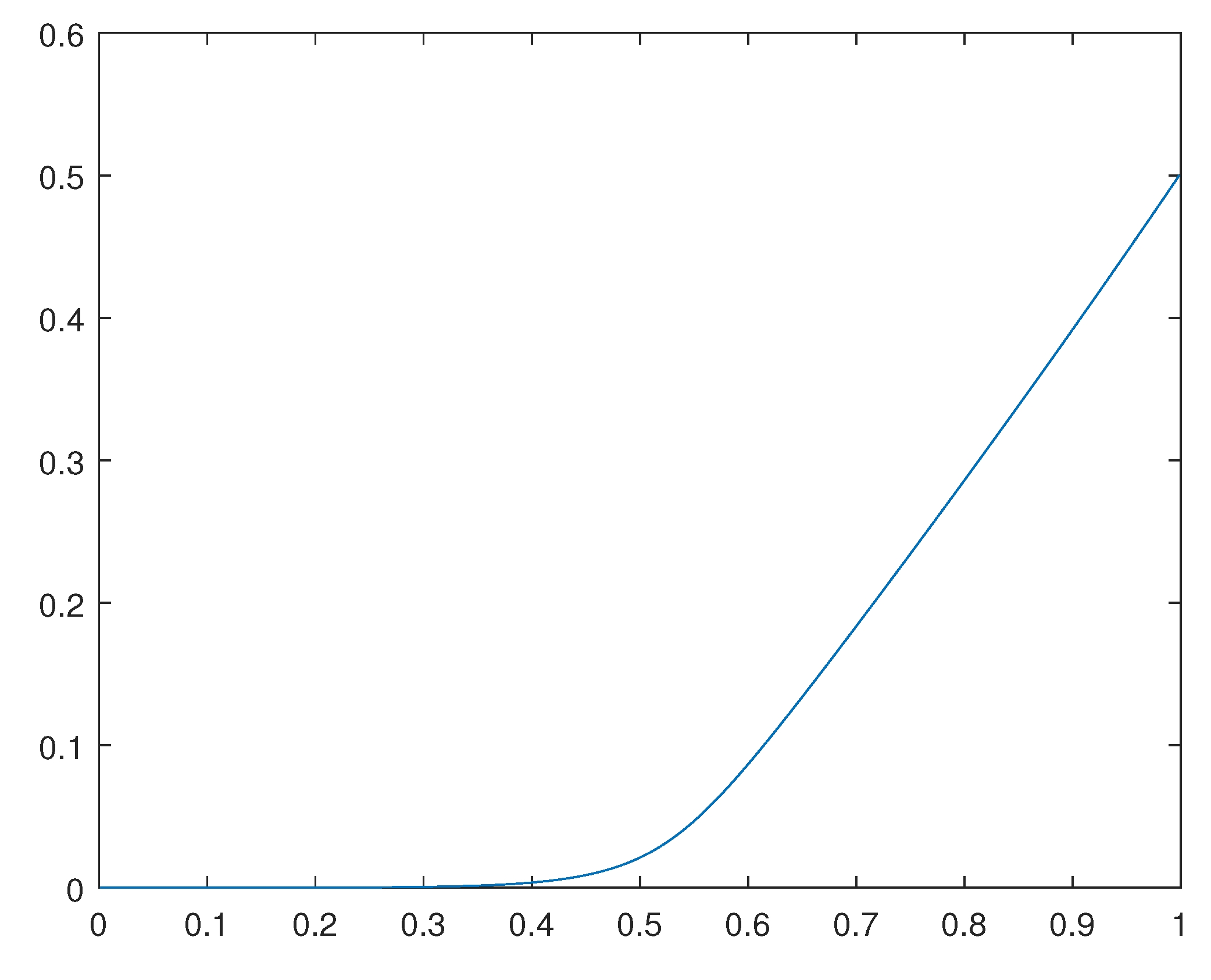 Preprints 101025 g003