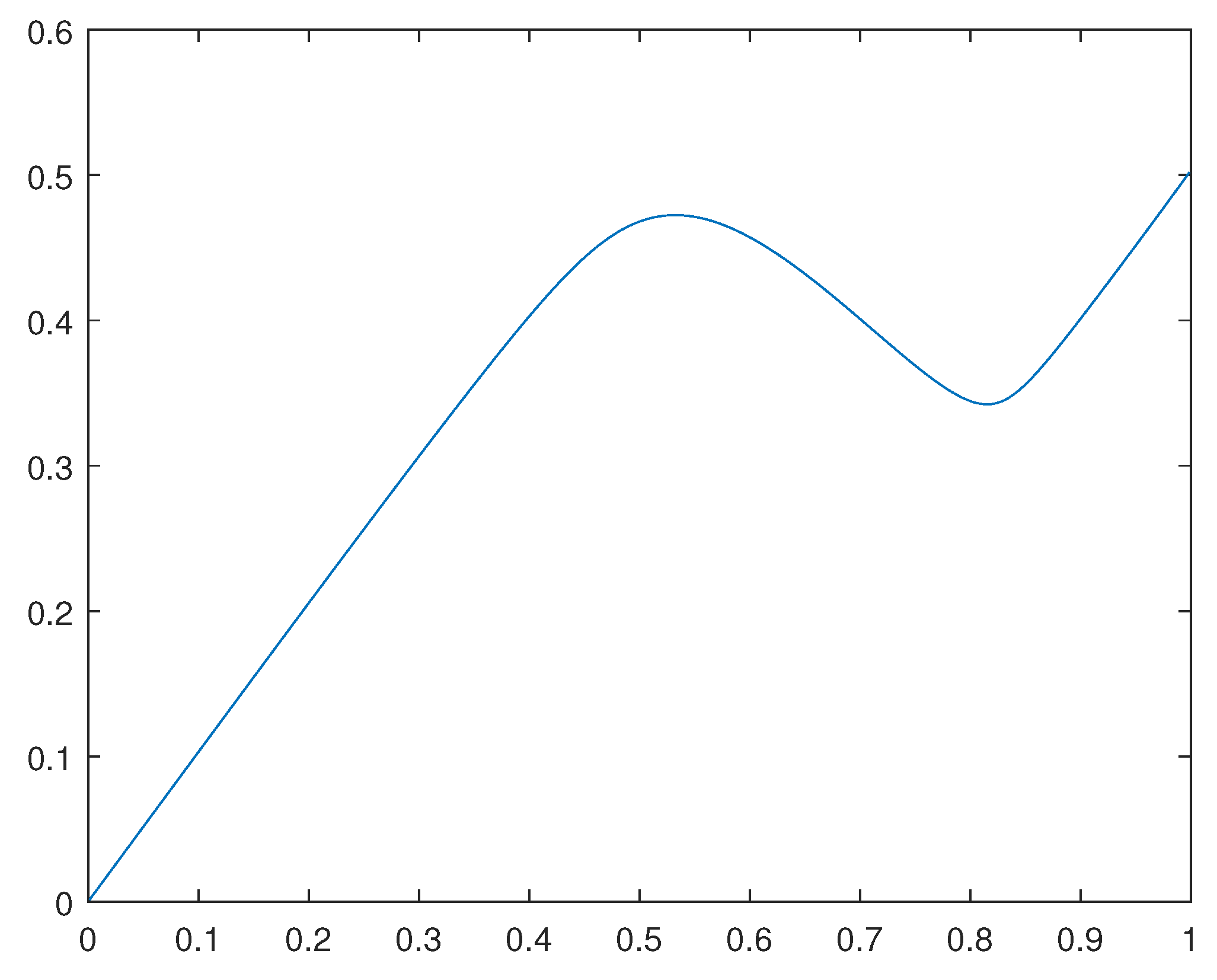 Preprints 101025 g004