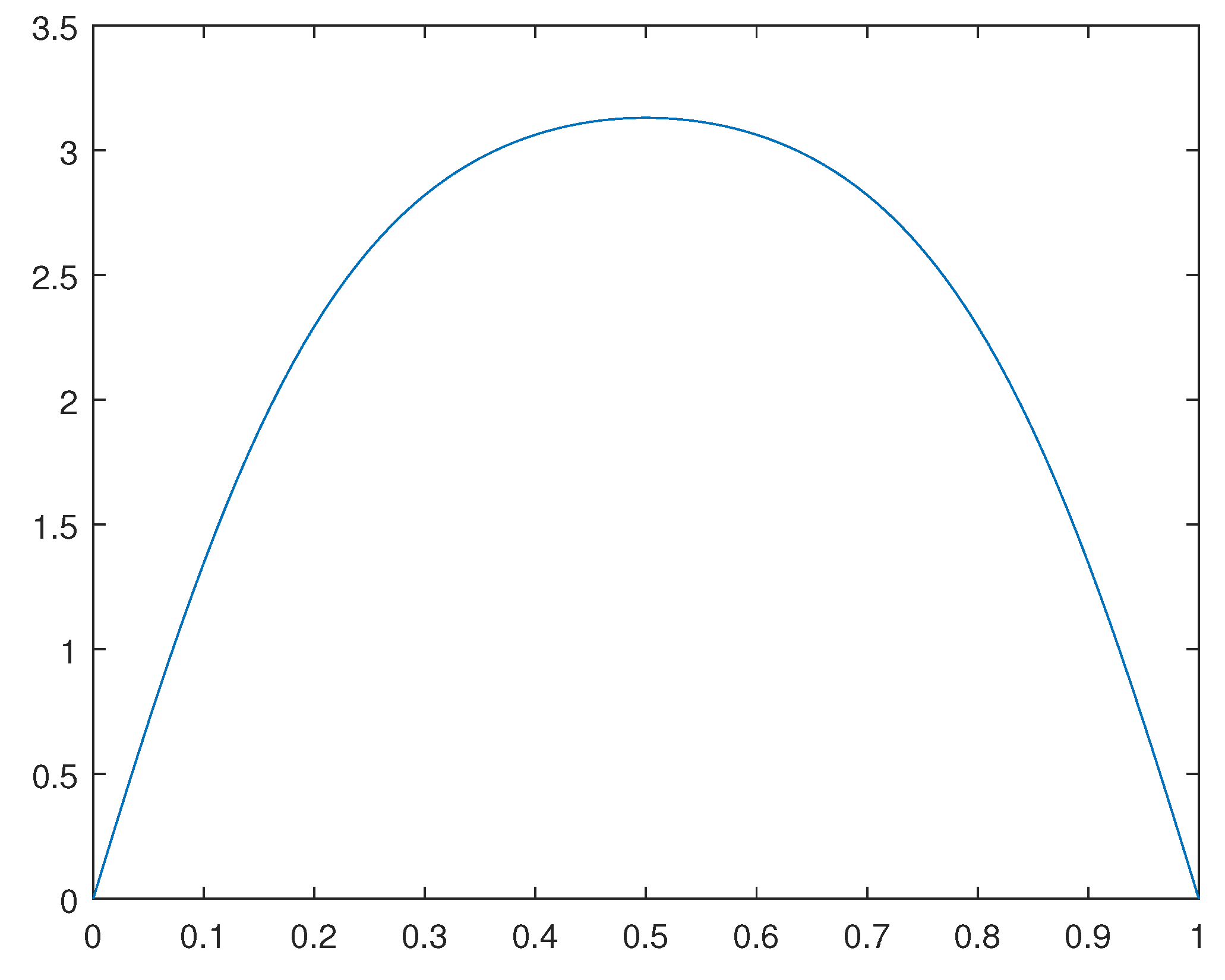 Preprints 101025 g007