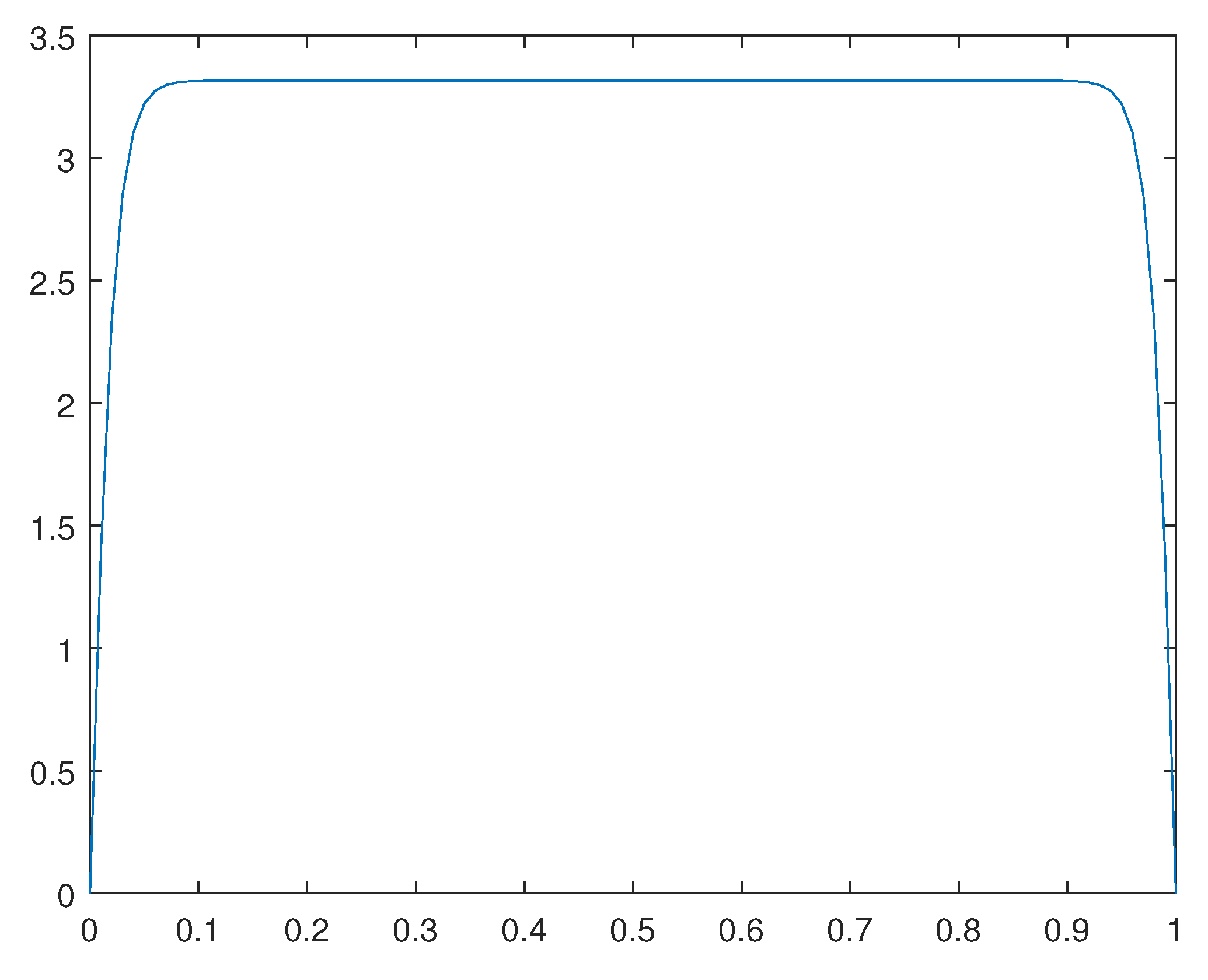 Preprints 101025 g008