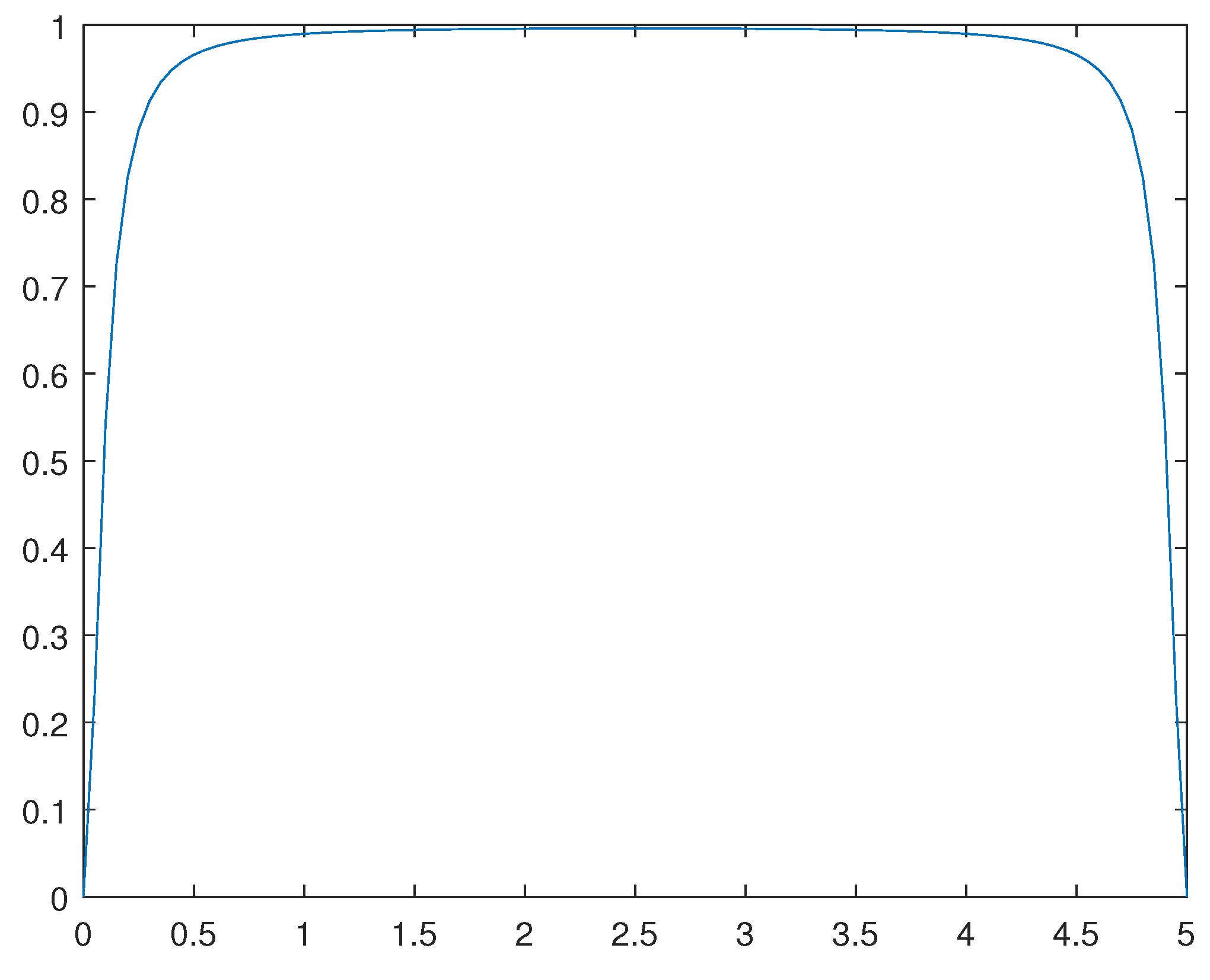 Preprints 101025 g011