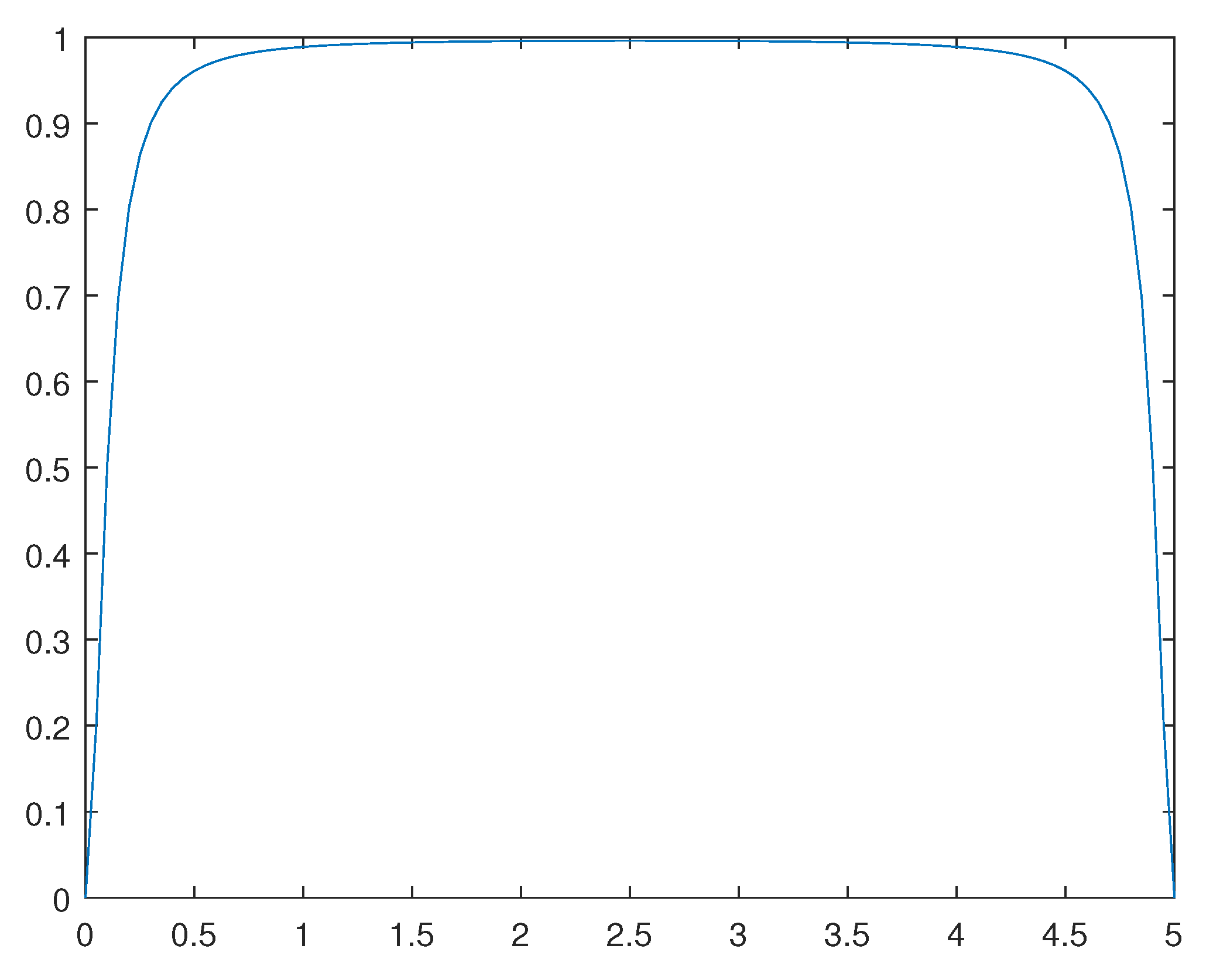 Preprints 101025 g014