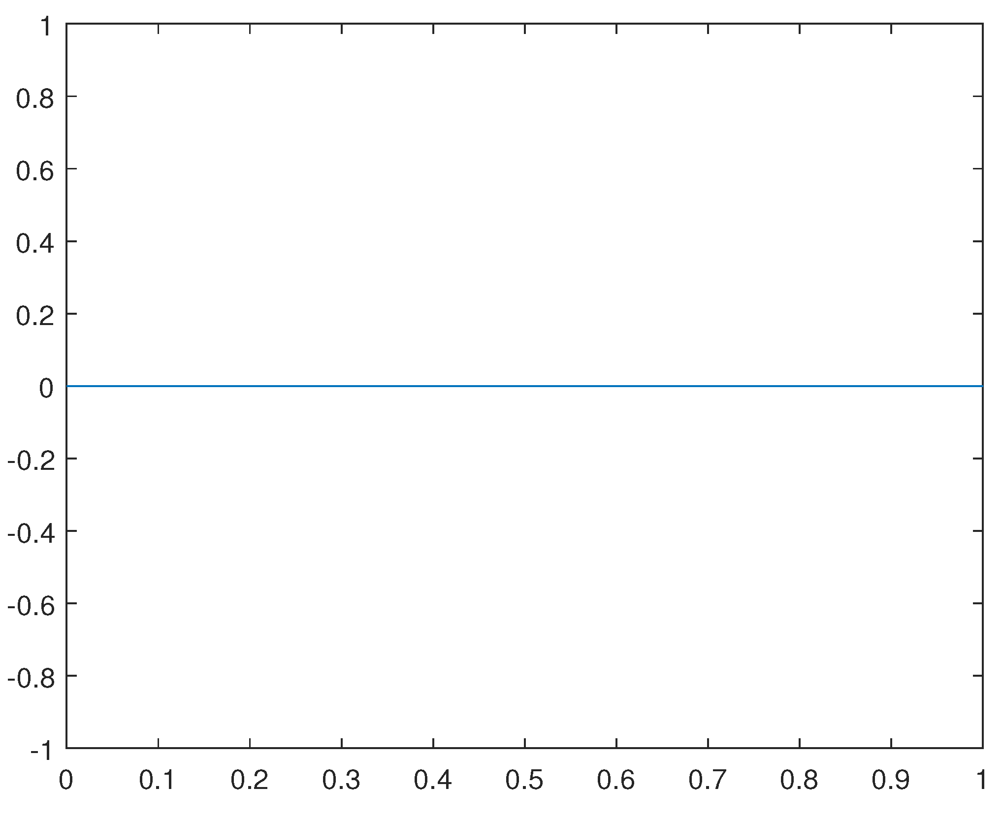 Preprints 101025 g017