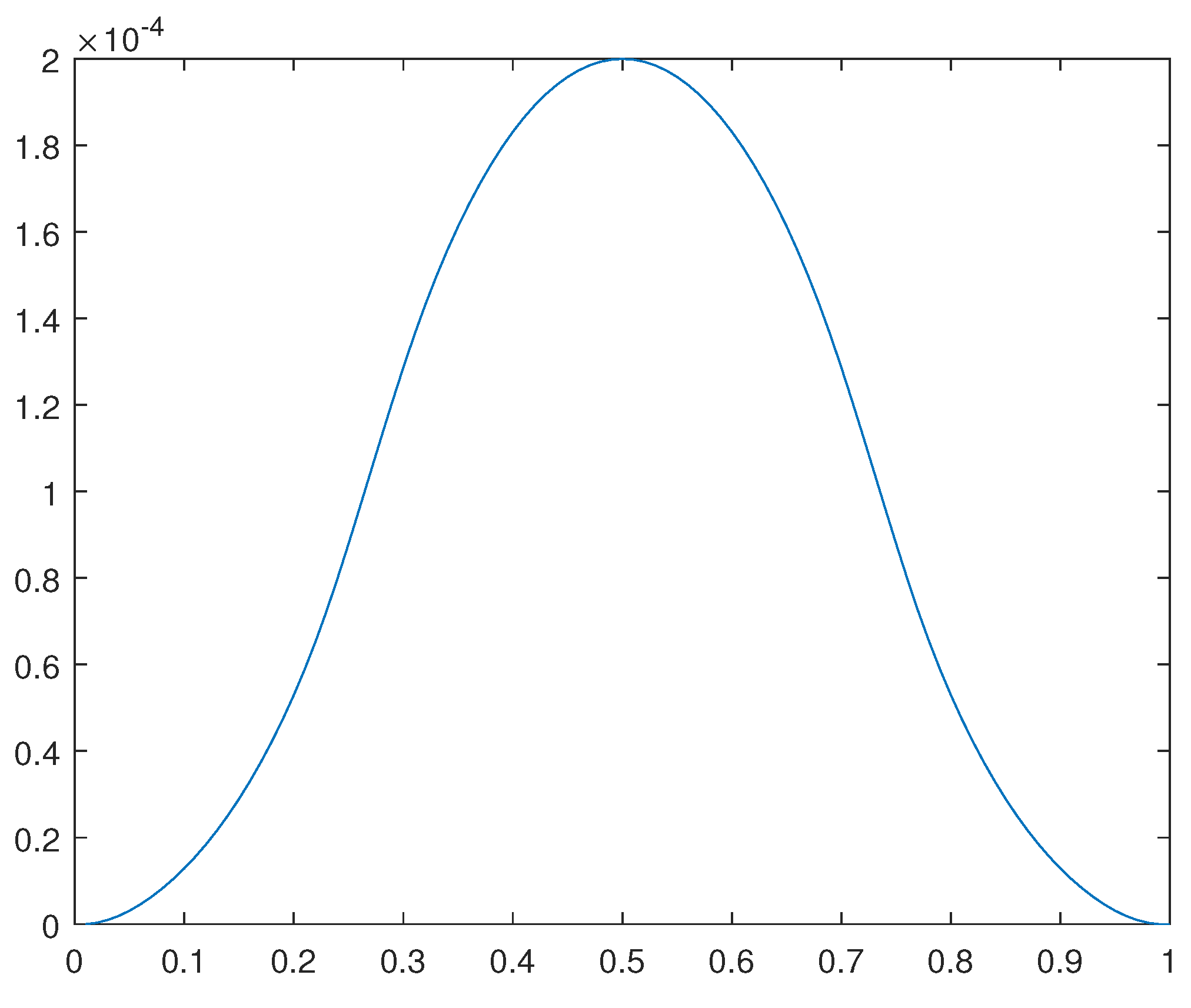 Preprints 101025 g022