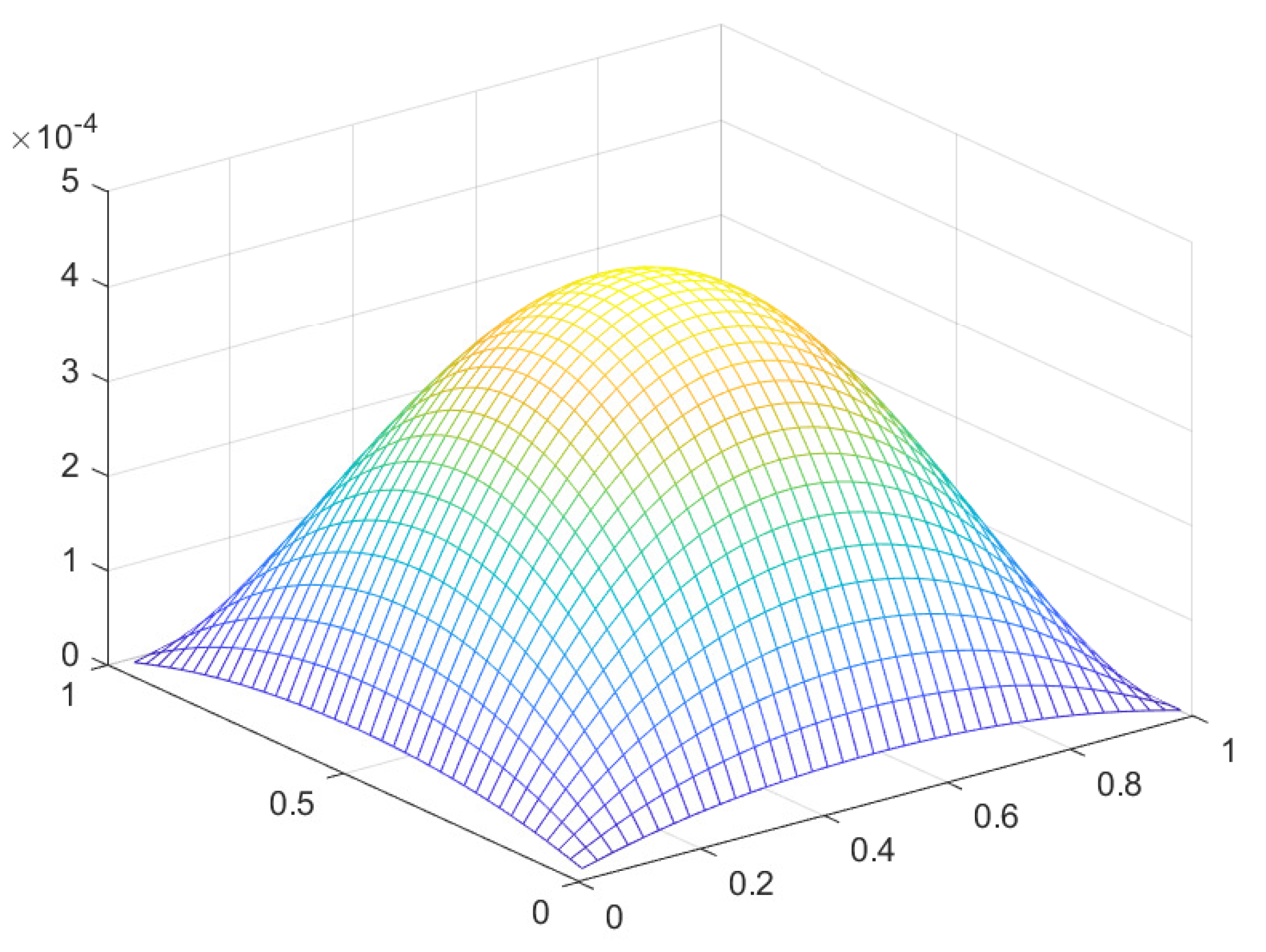 Preprints 101025 g024