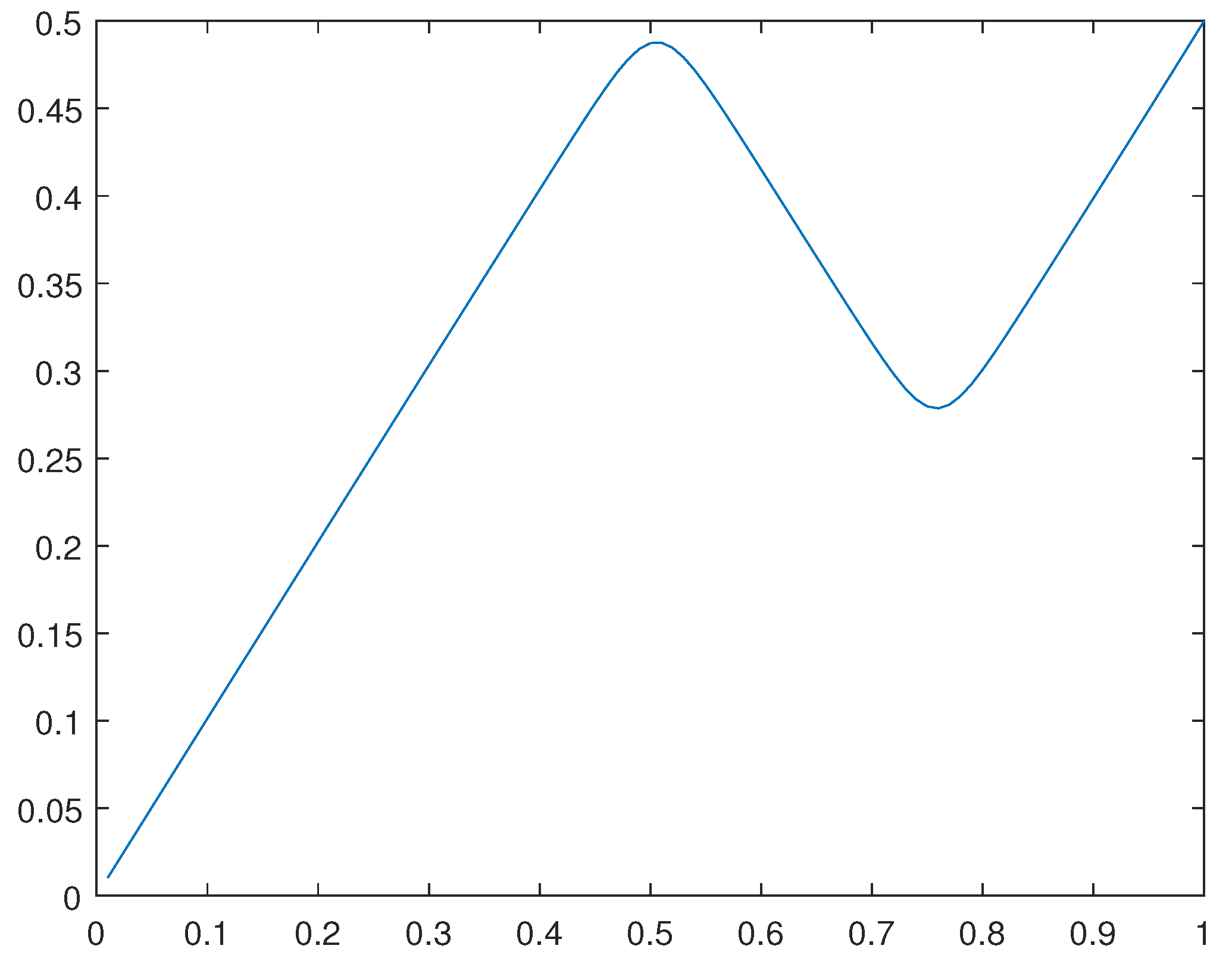 Preprints 101025 g026