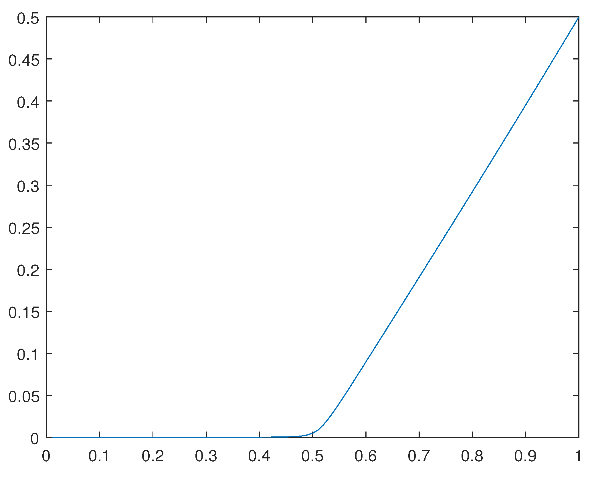 Preprints 101025 g028