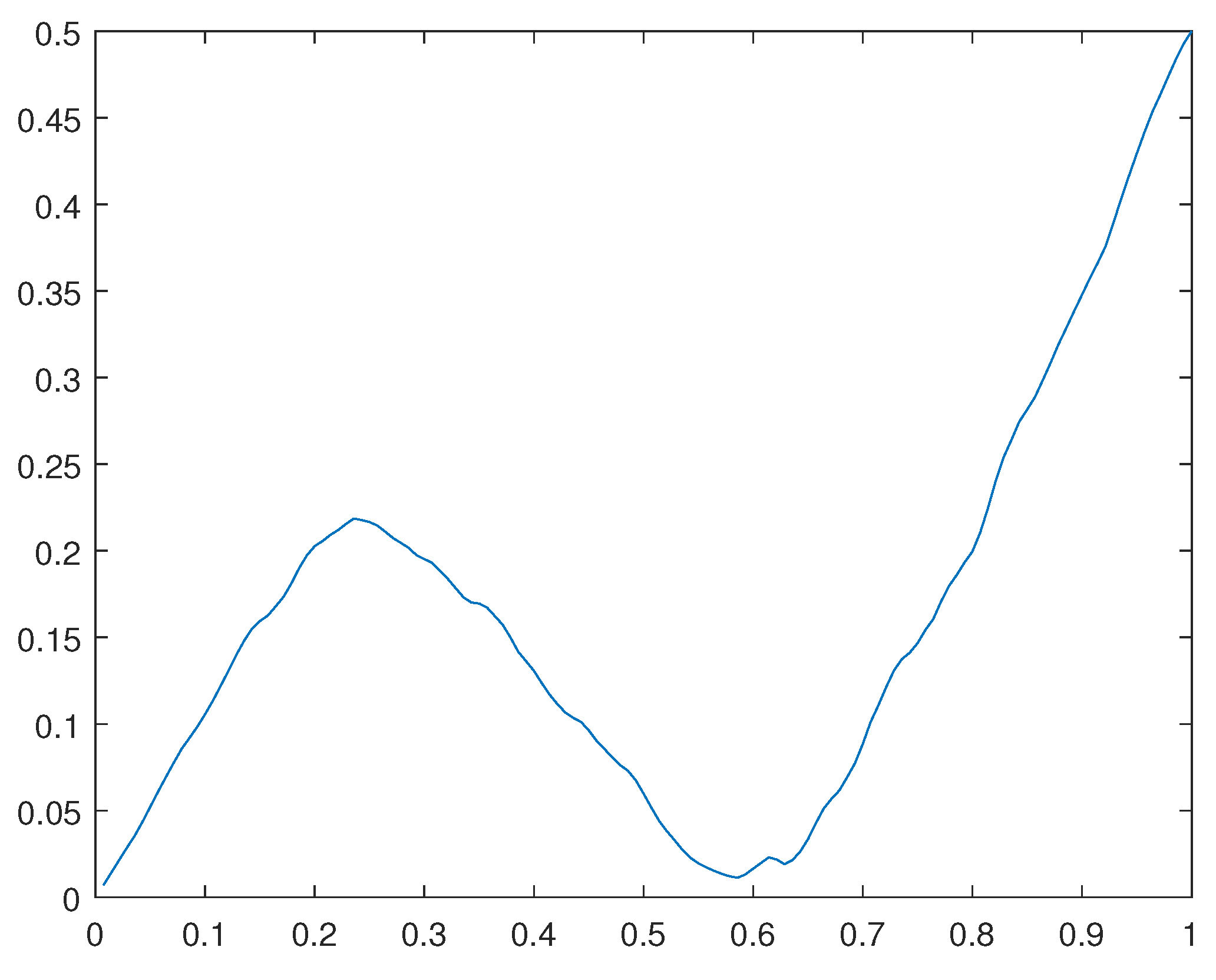 Preprints 101025 g030