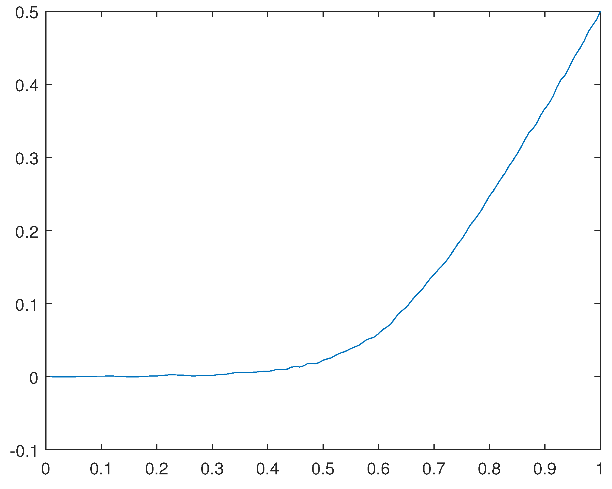 Preprints 101025 g031