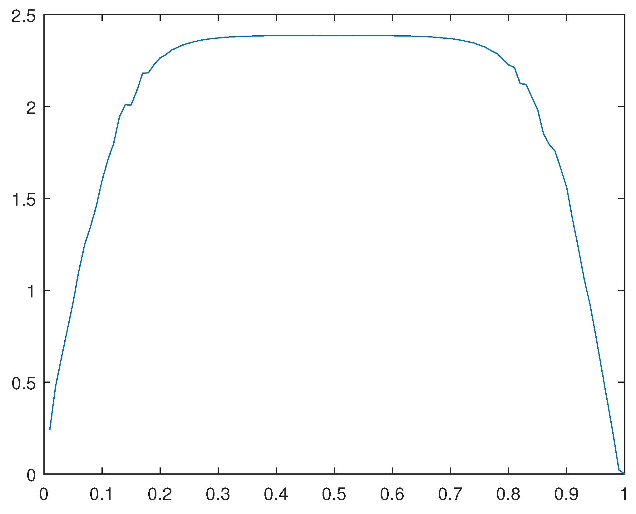 Preprints 101025 g032