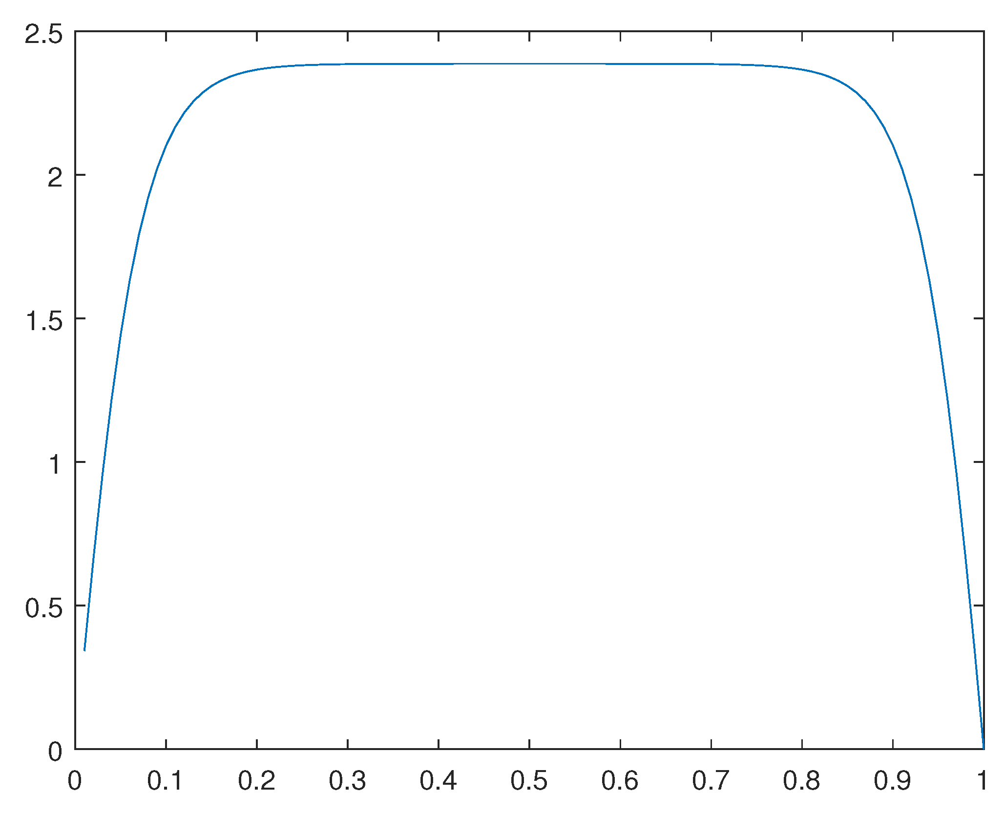 Preprints 101025 g033