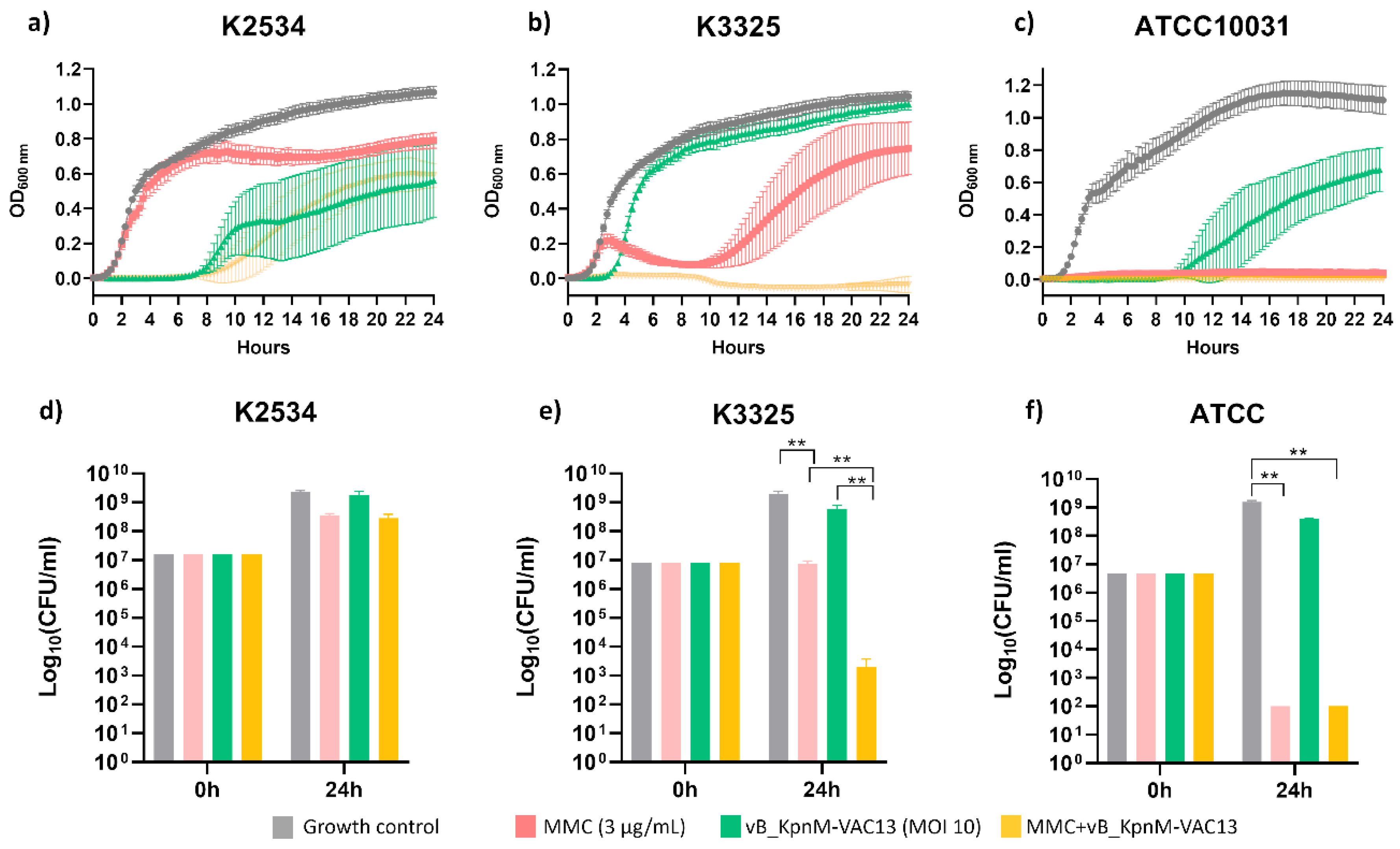 Preprints 114384 g001