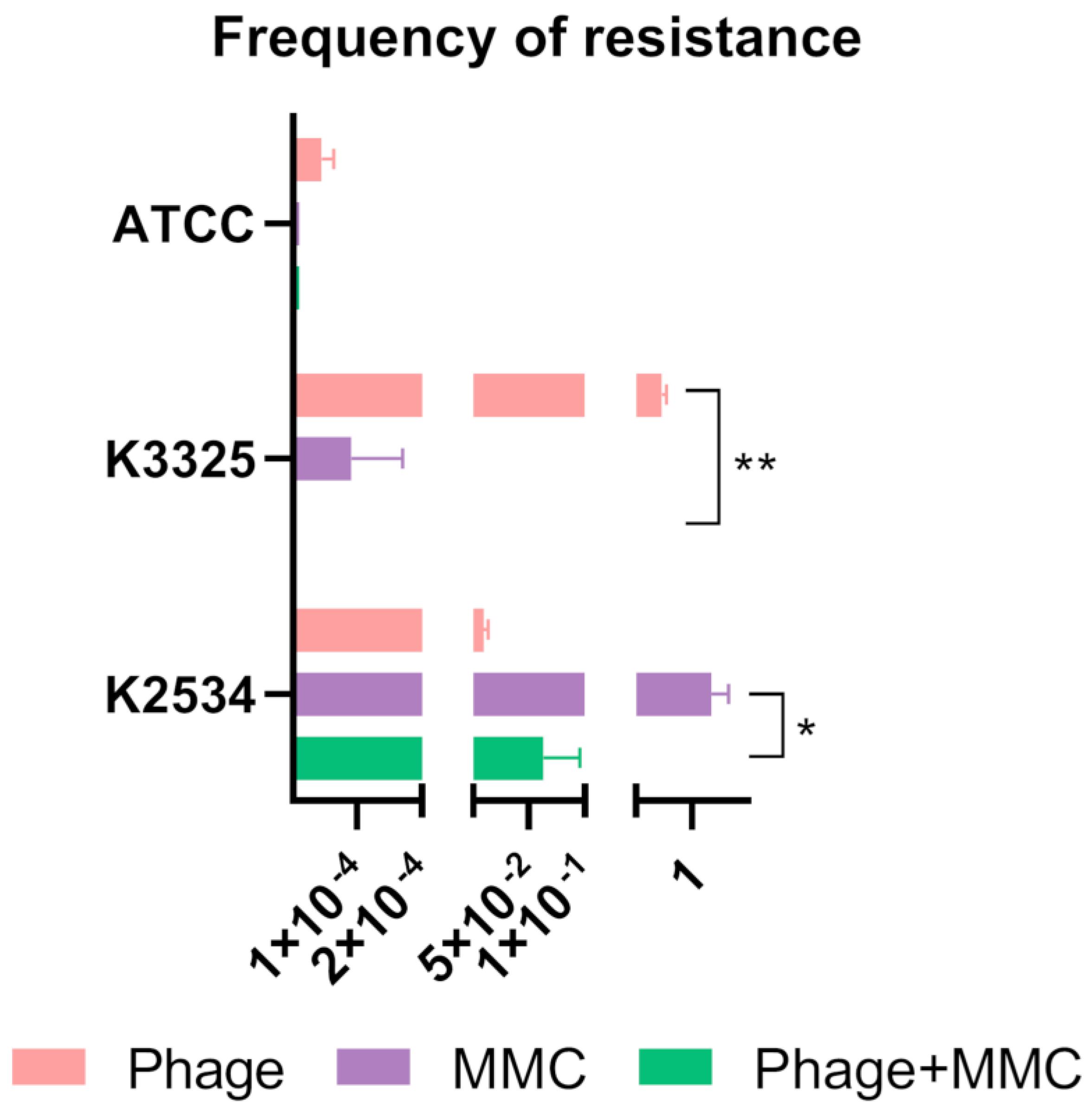 Preprints 114384 g002