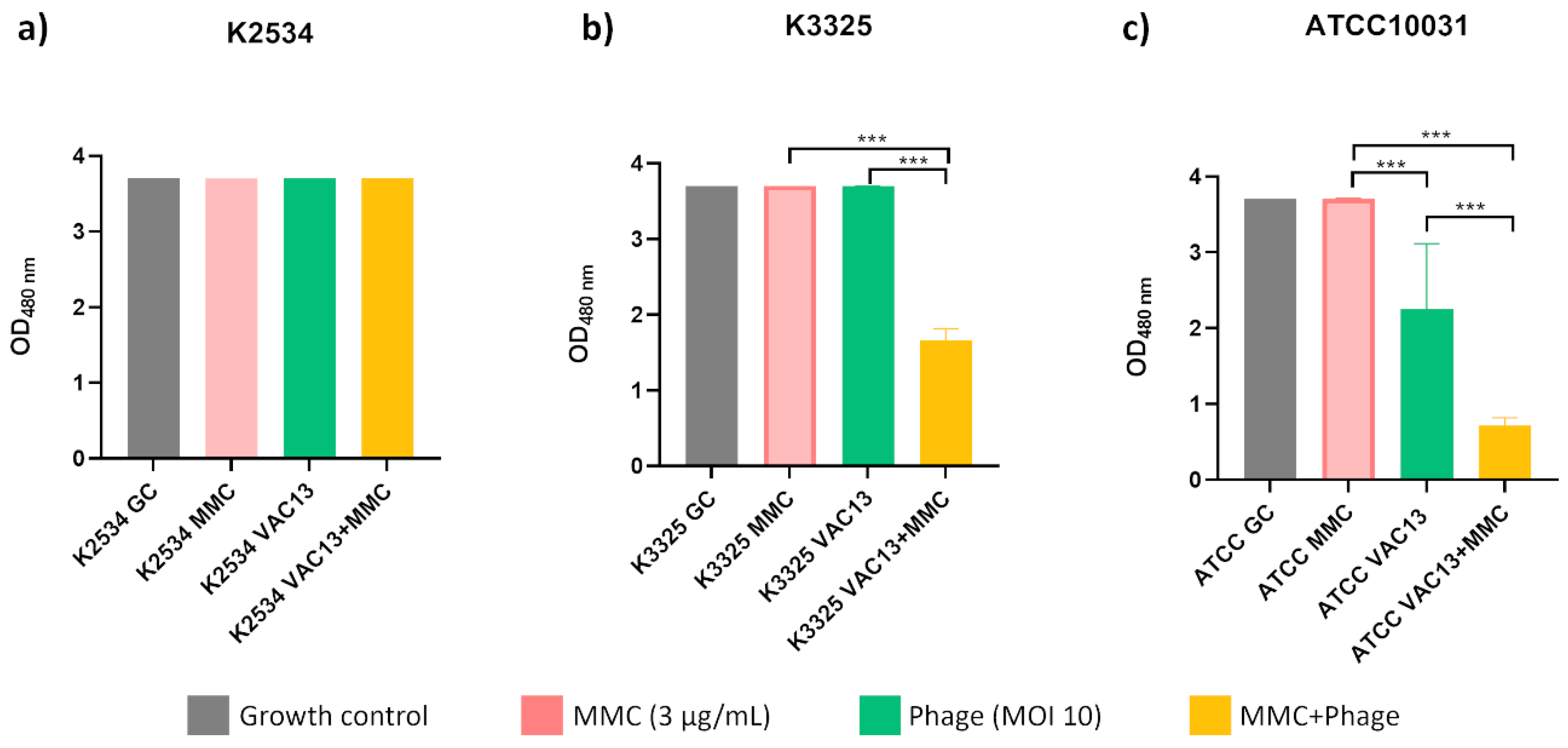 Preprints 114384 g003